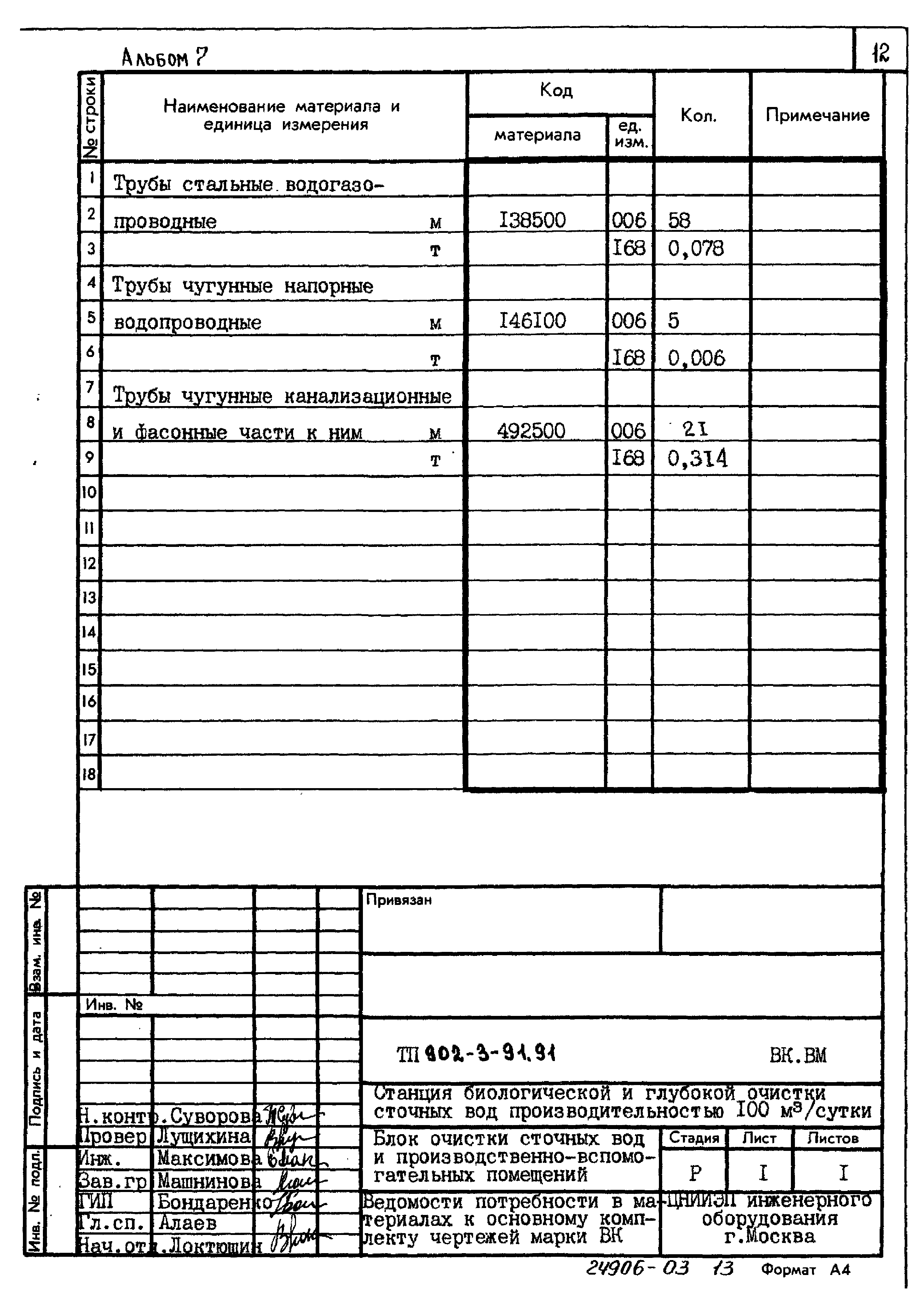 Типовой проект 902-3-91.91