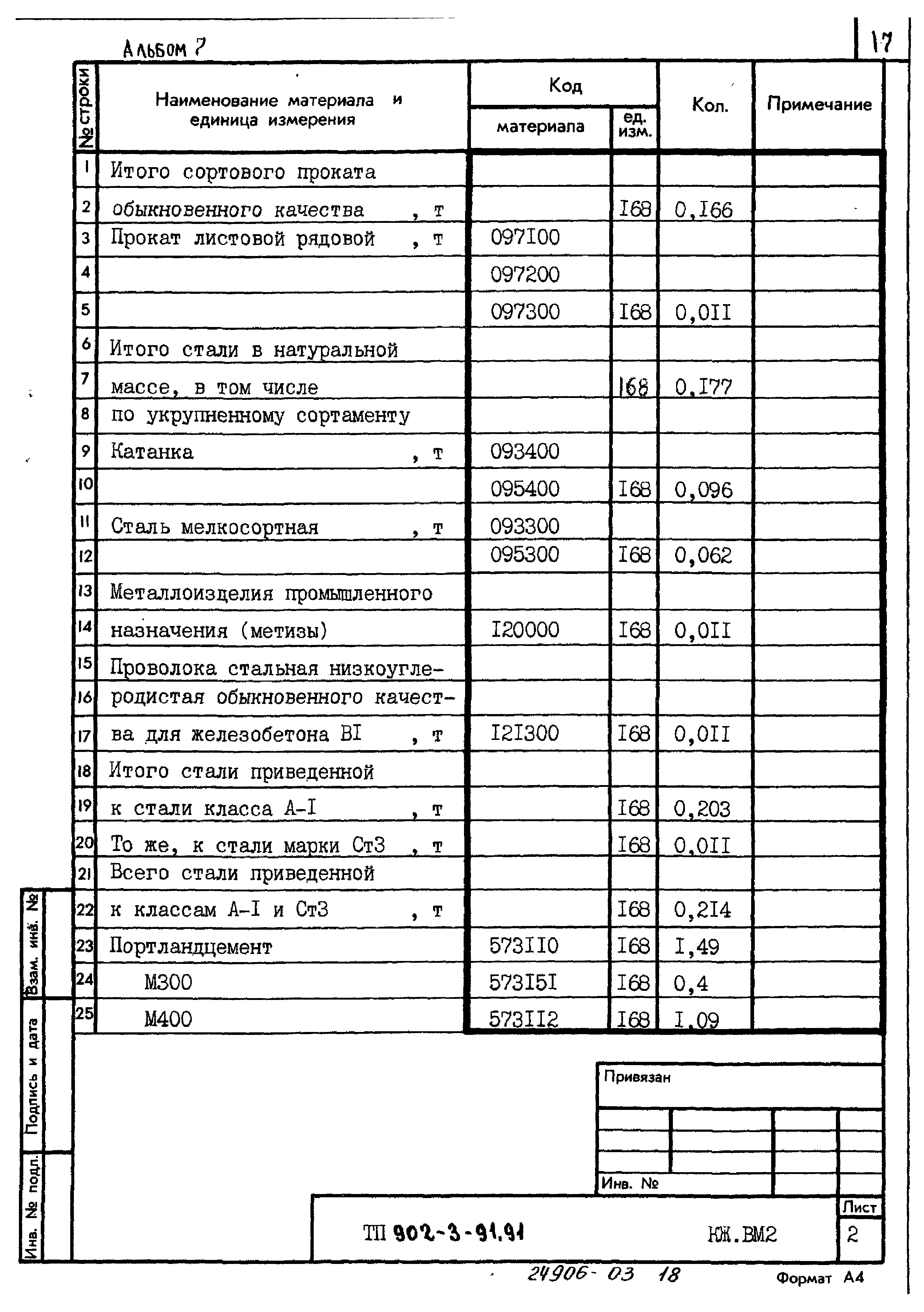 Типовой проект 902-3-91.91