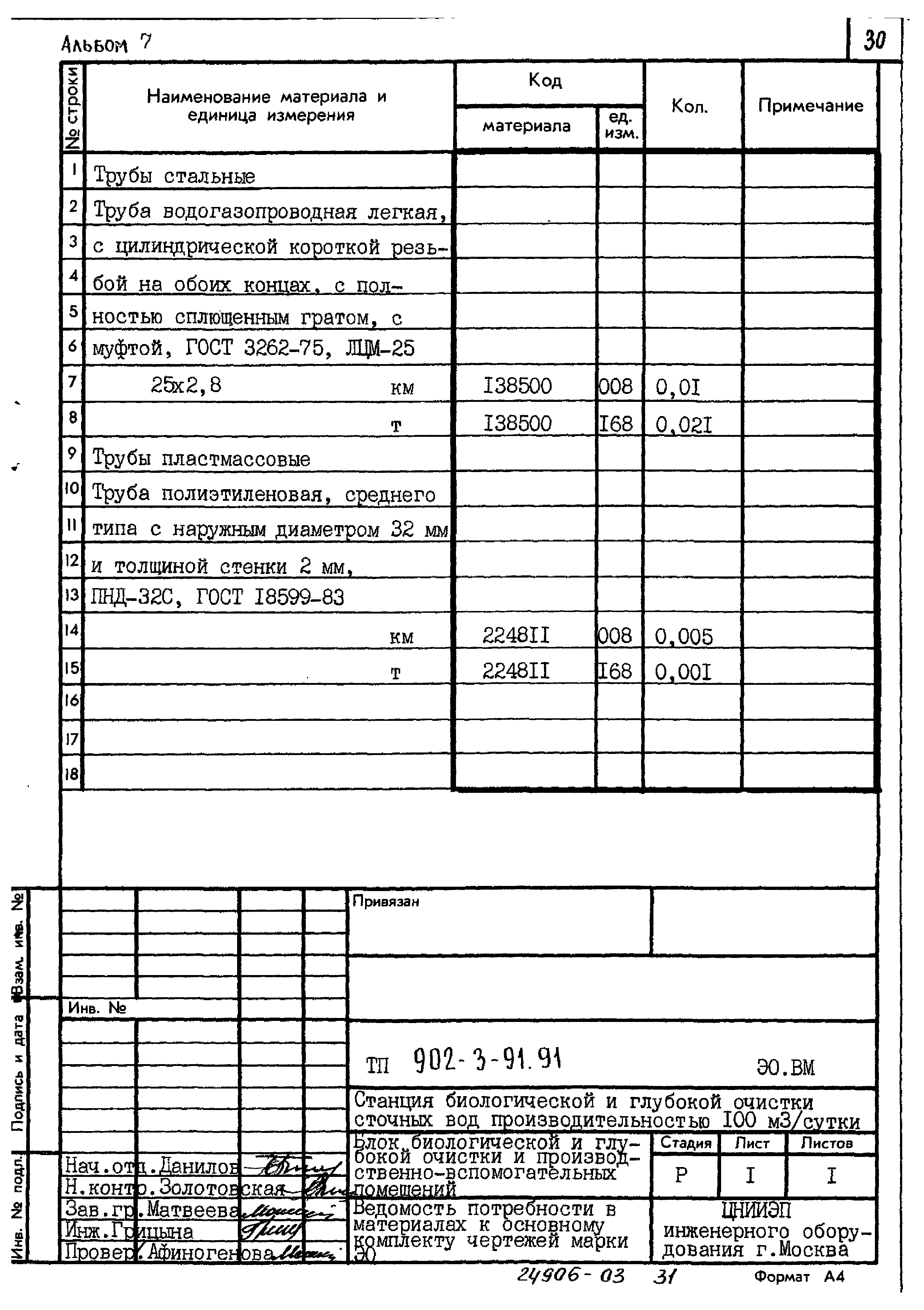 Типовой проект 902-3-91.91