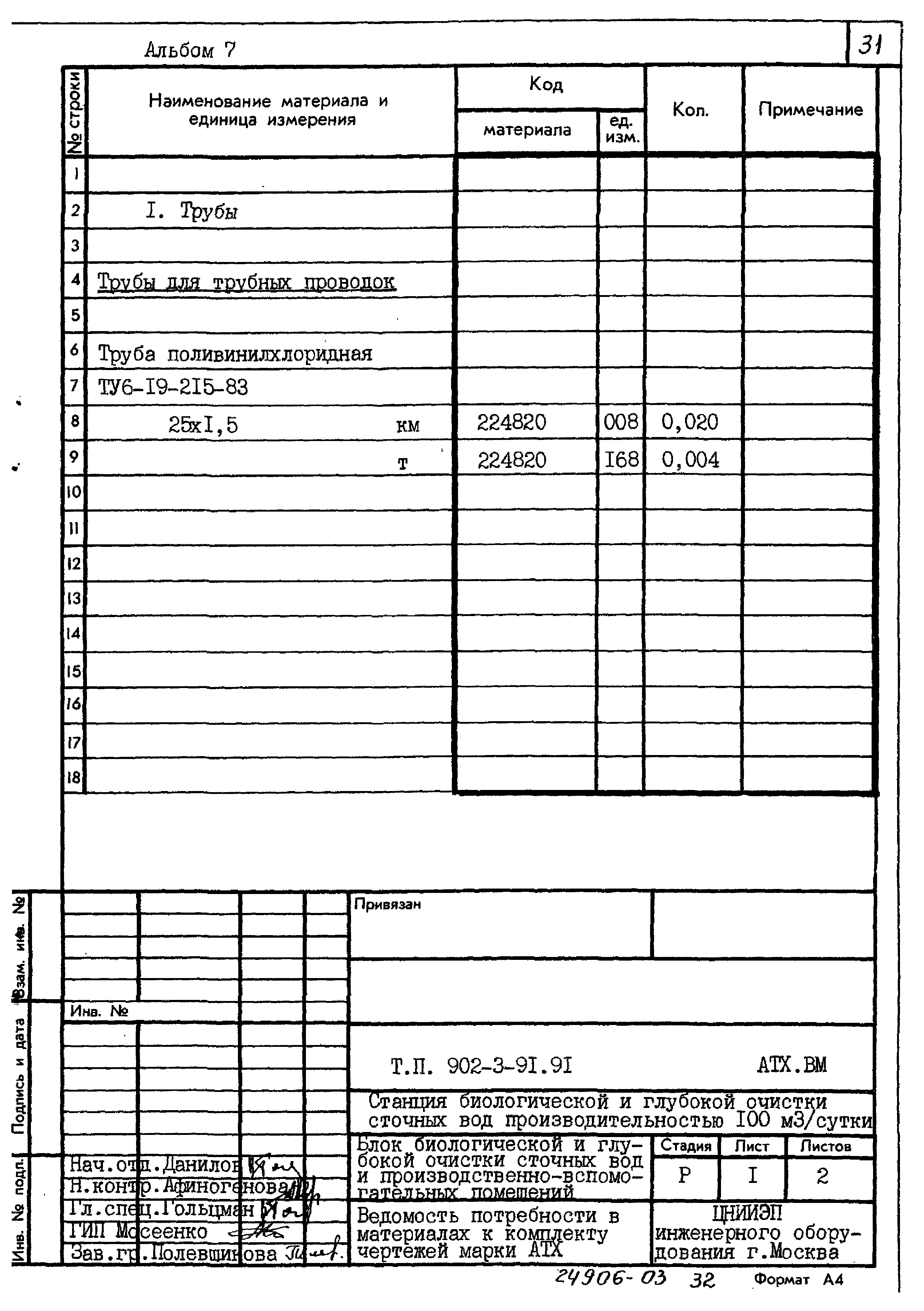 Типовой проект 902-3-91.91