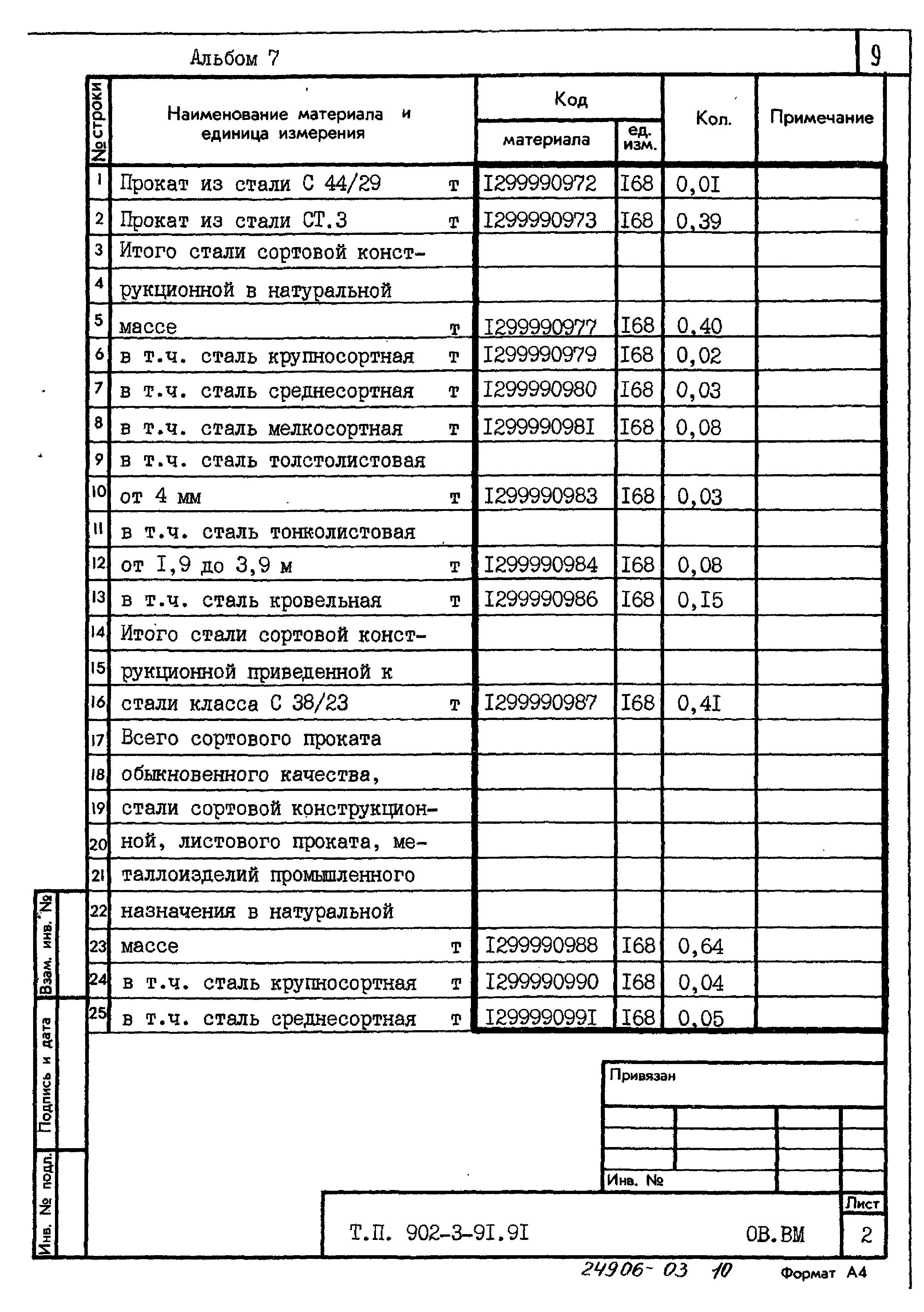 Типовой проект 902-3-91.91