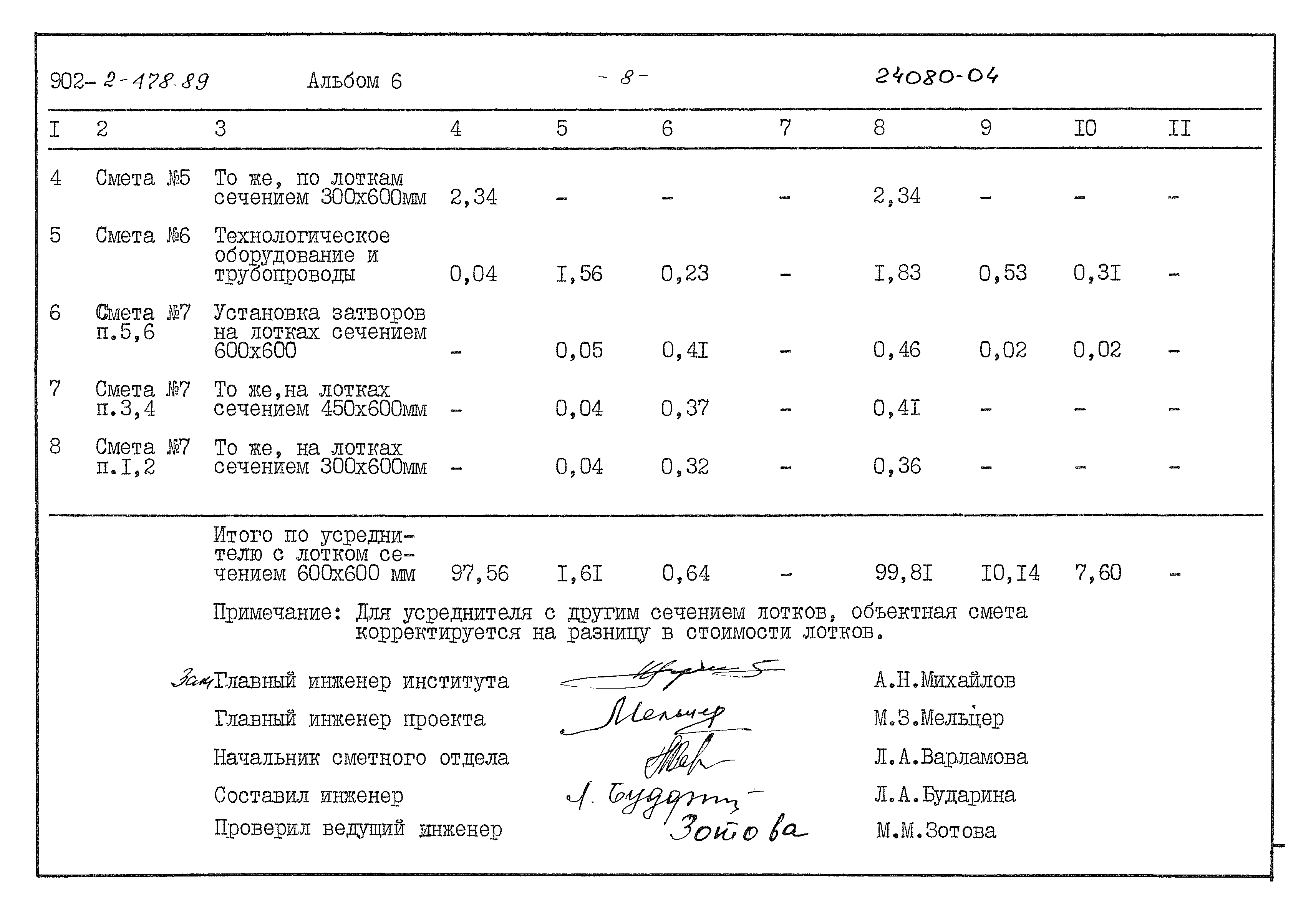 Типовой проект 902-2-478.89