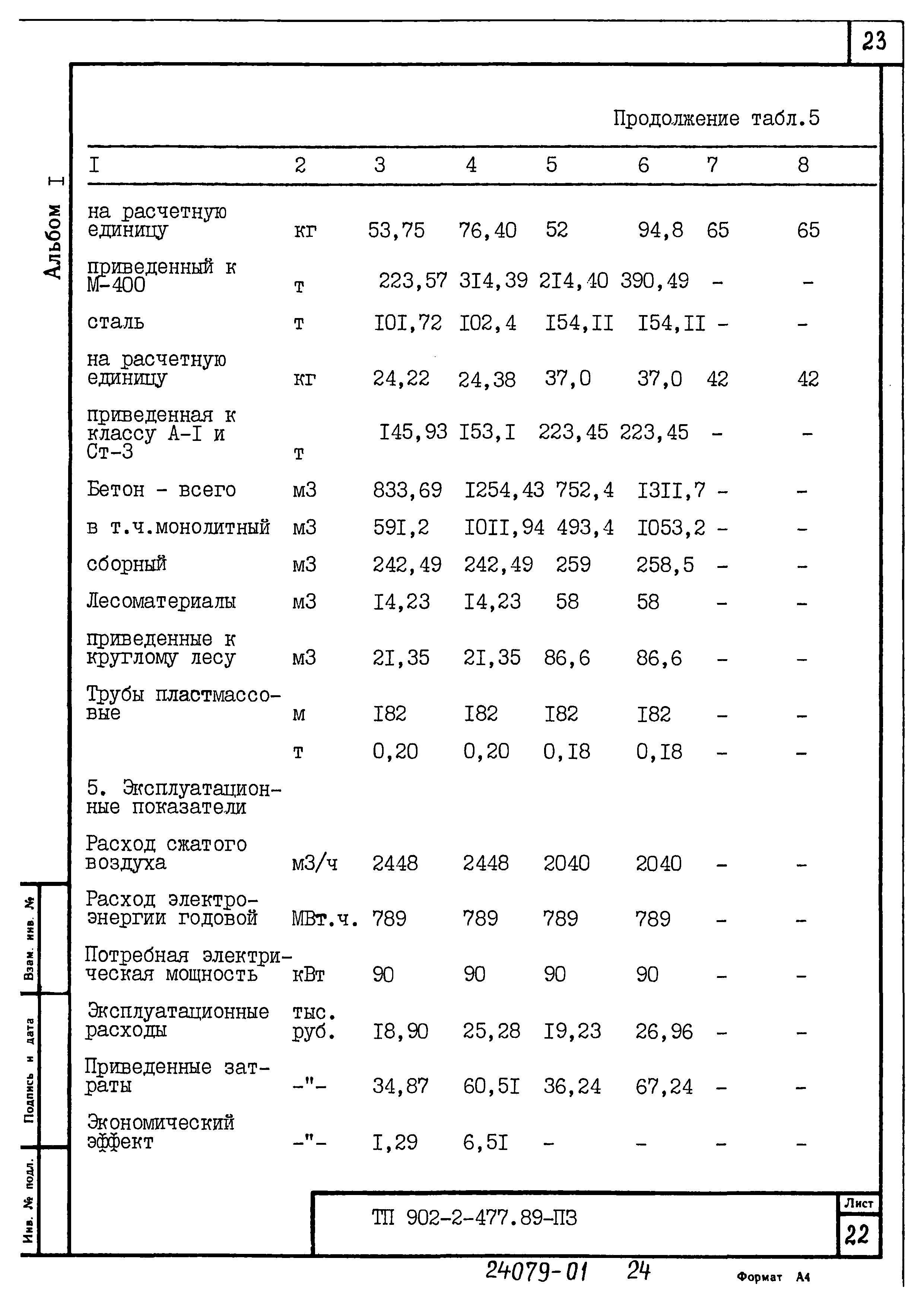 Типовой проект 902-2-478.89