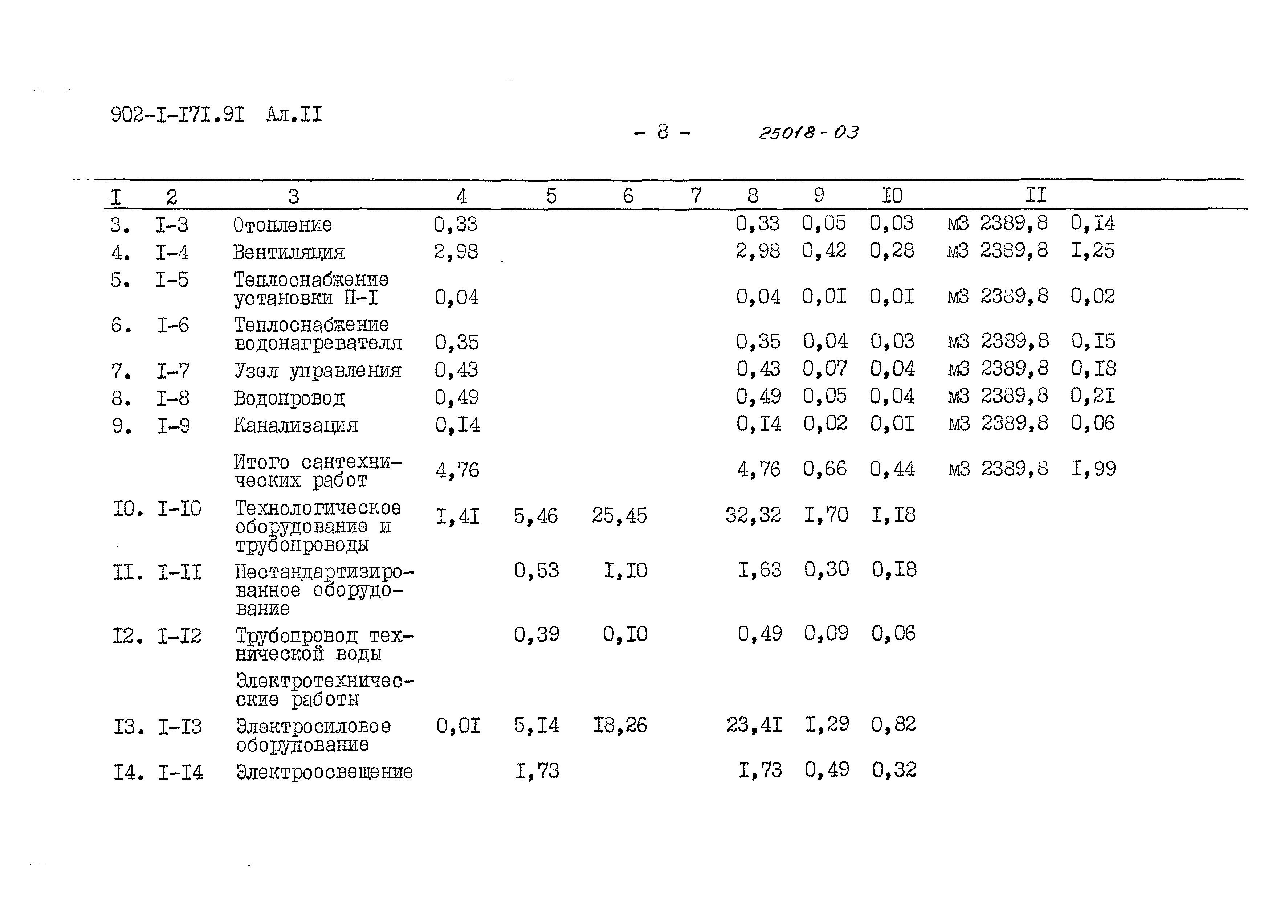 Типовой проект 902-1-171.91