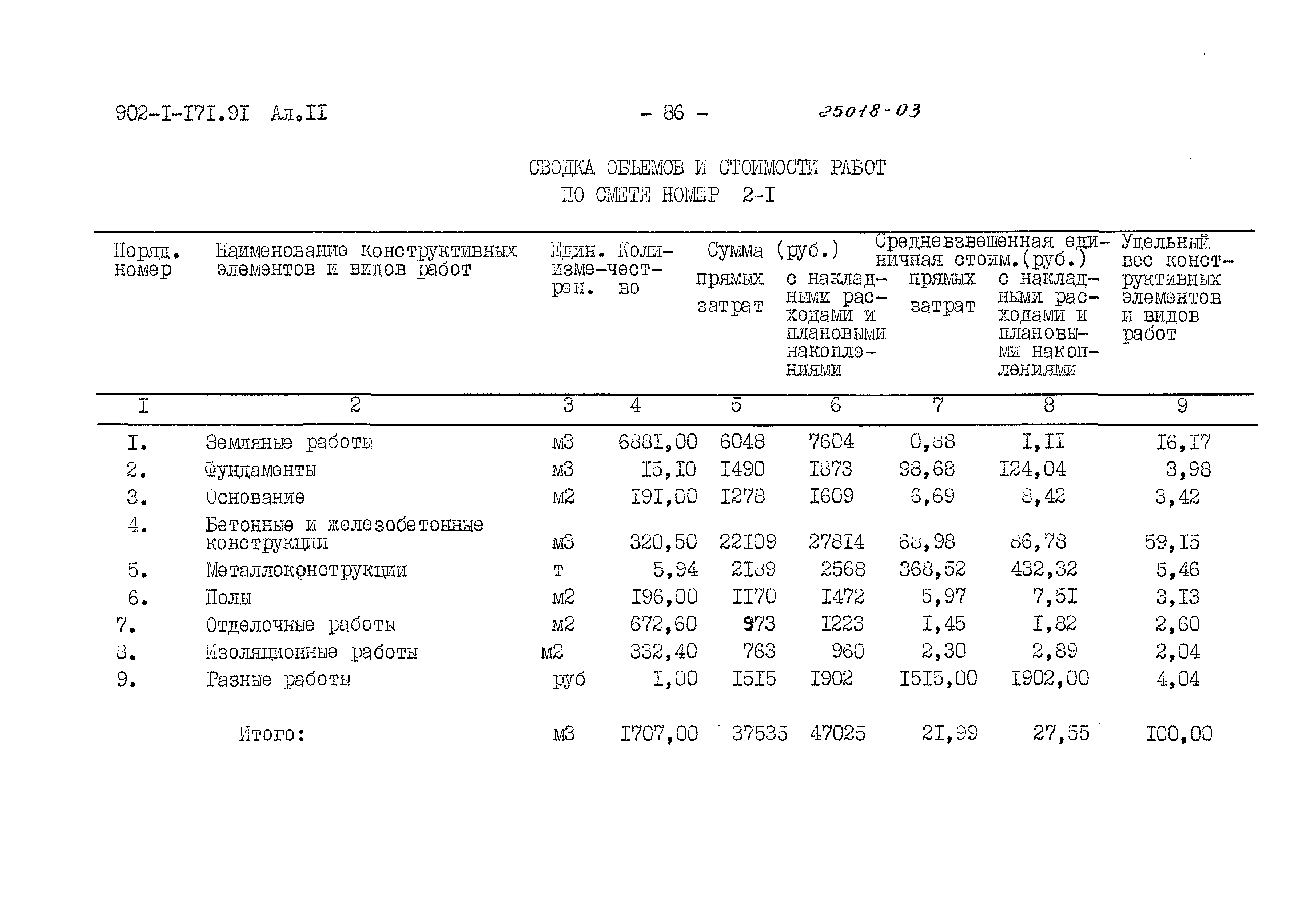 Типовой проект 902-1-171.91