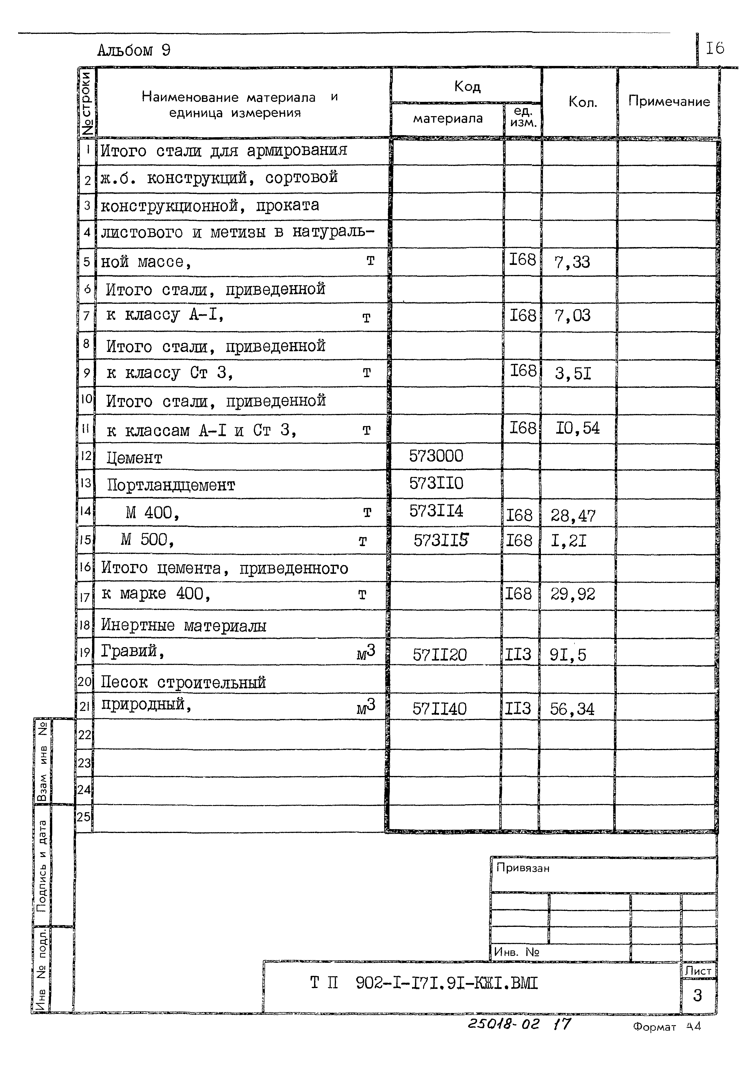 Типовой проект 902-1-171.91