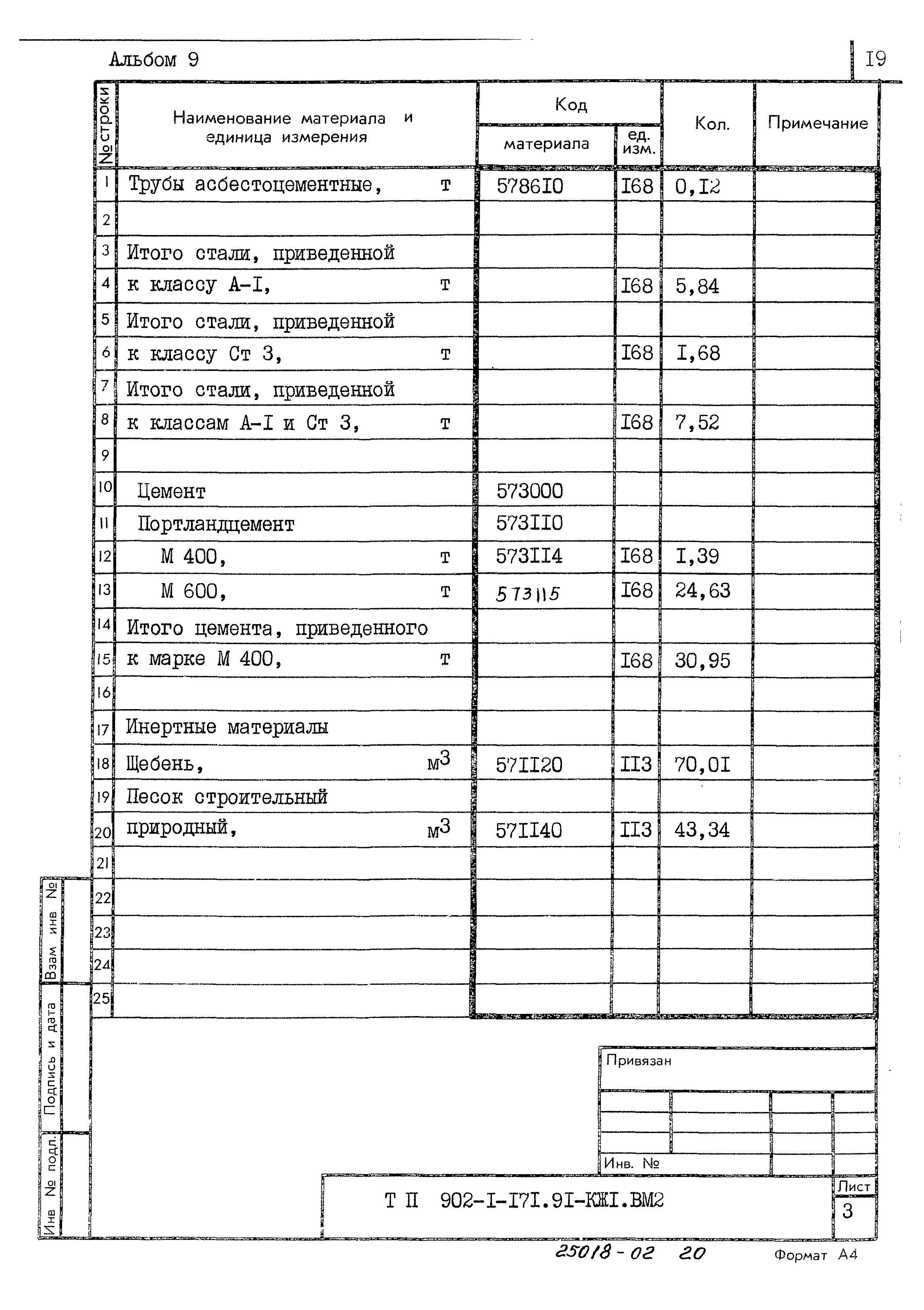 Типовой проект 902-1-171.91