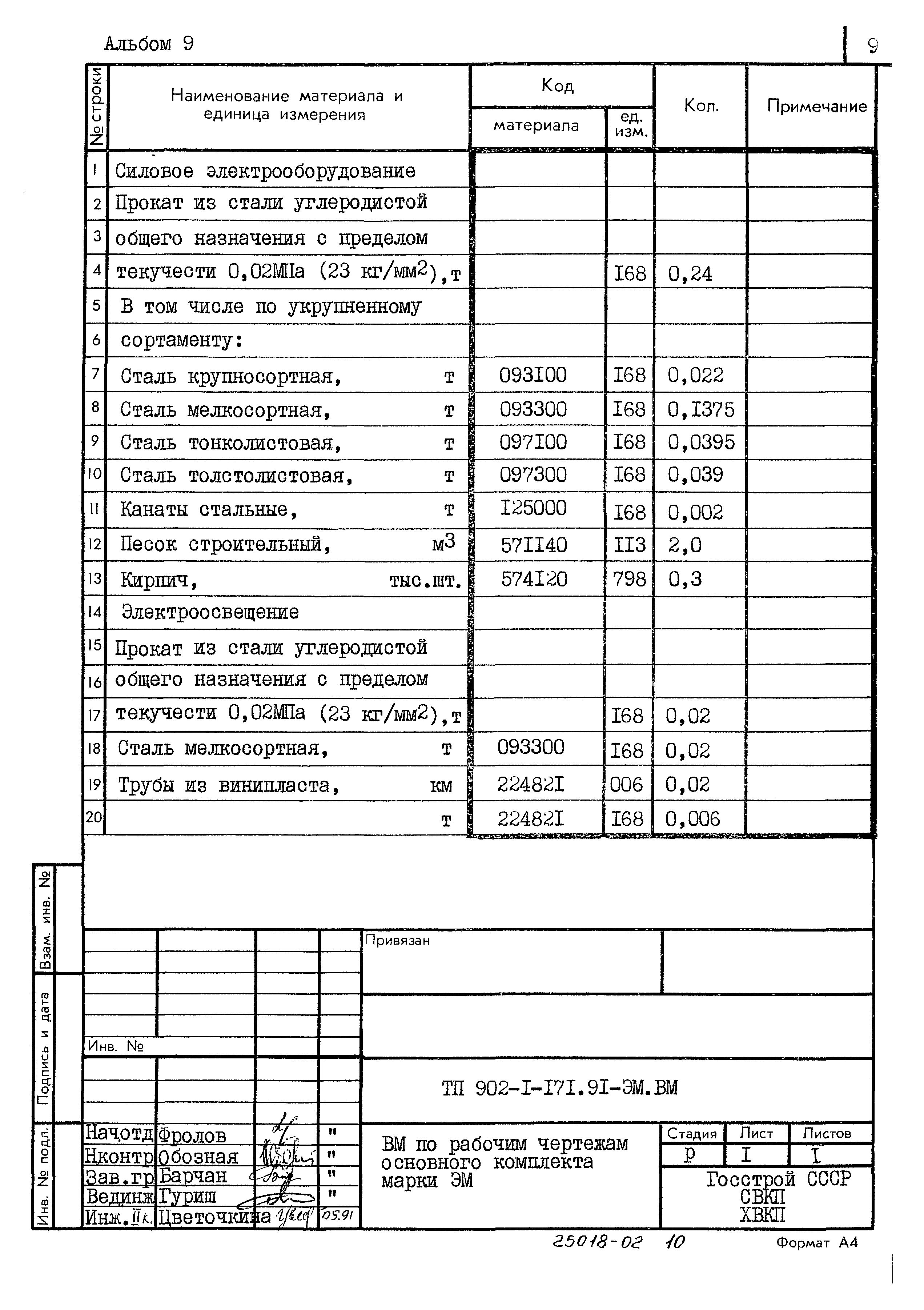 Типовой проект 902-1-171.91