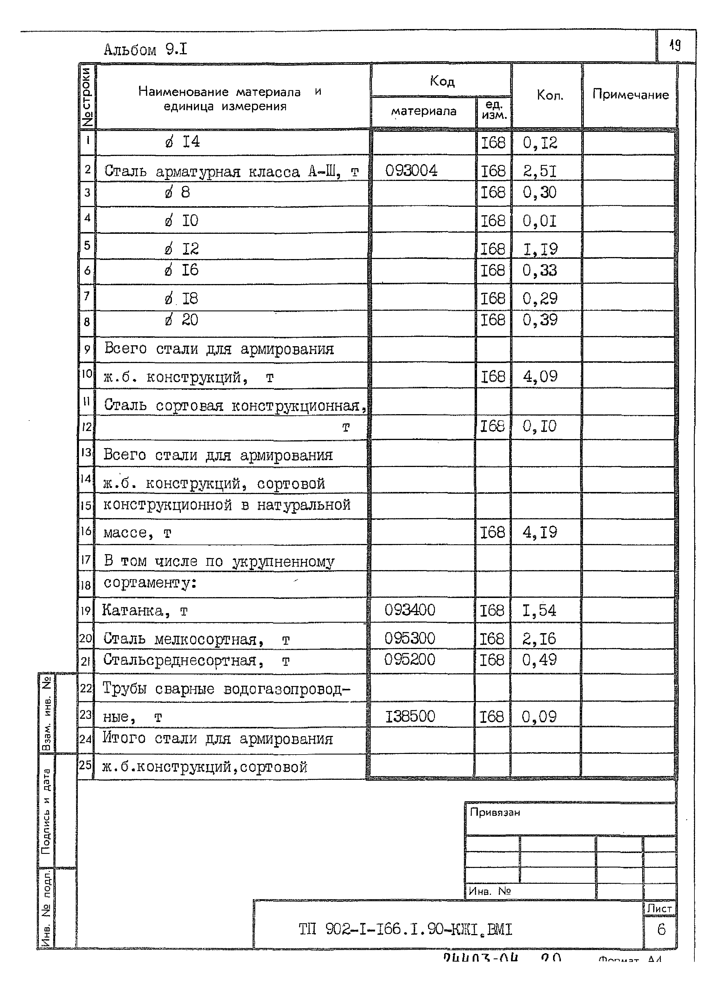 Типовой проект 902-1-166.1.90