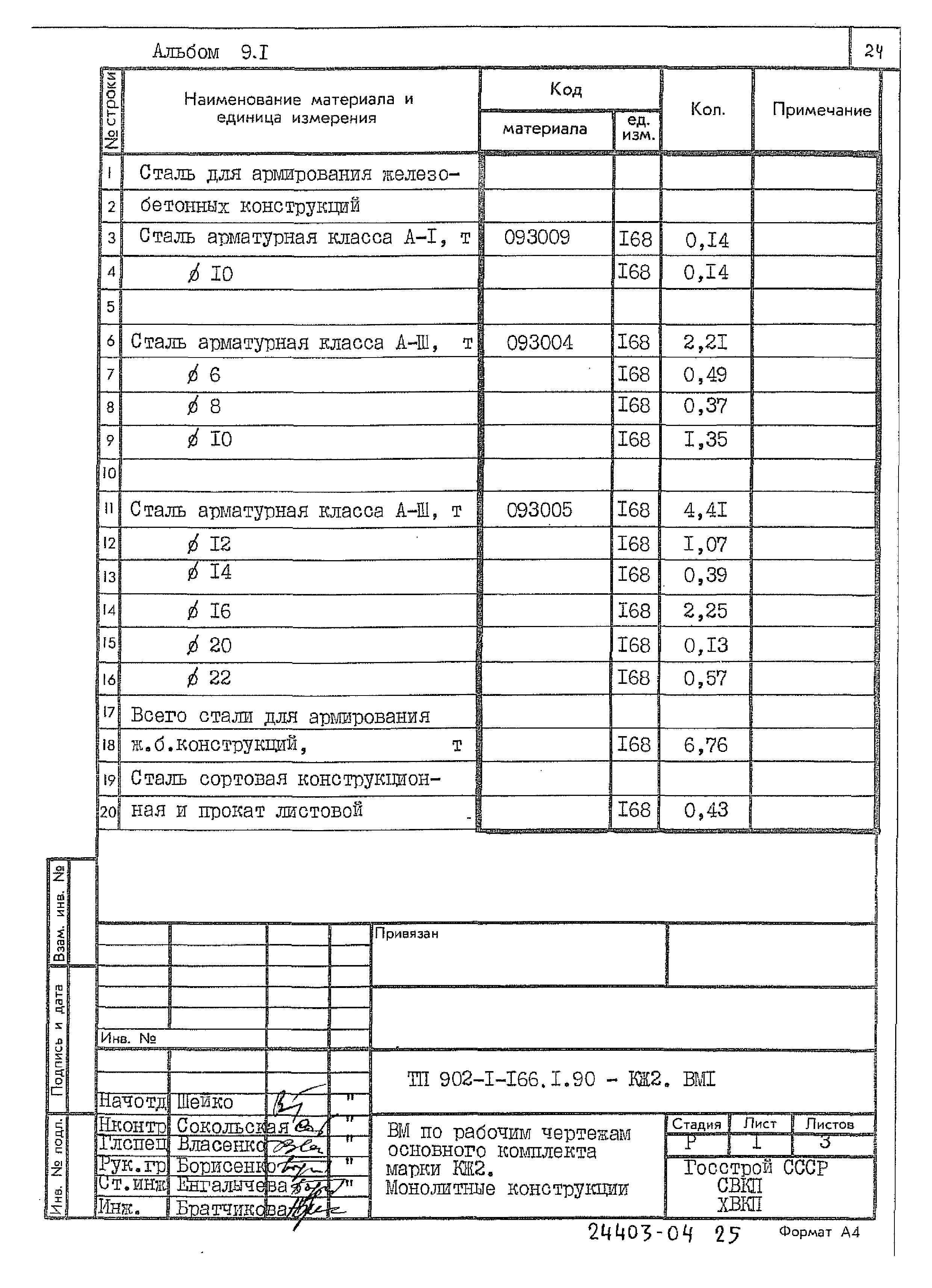 Типовой проект 902-1-166.1.90