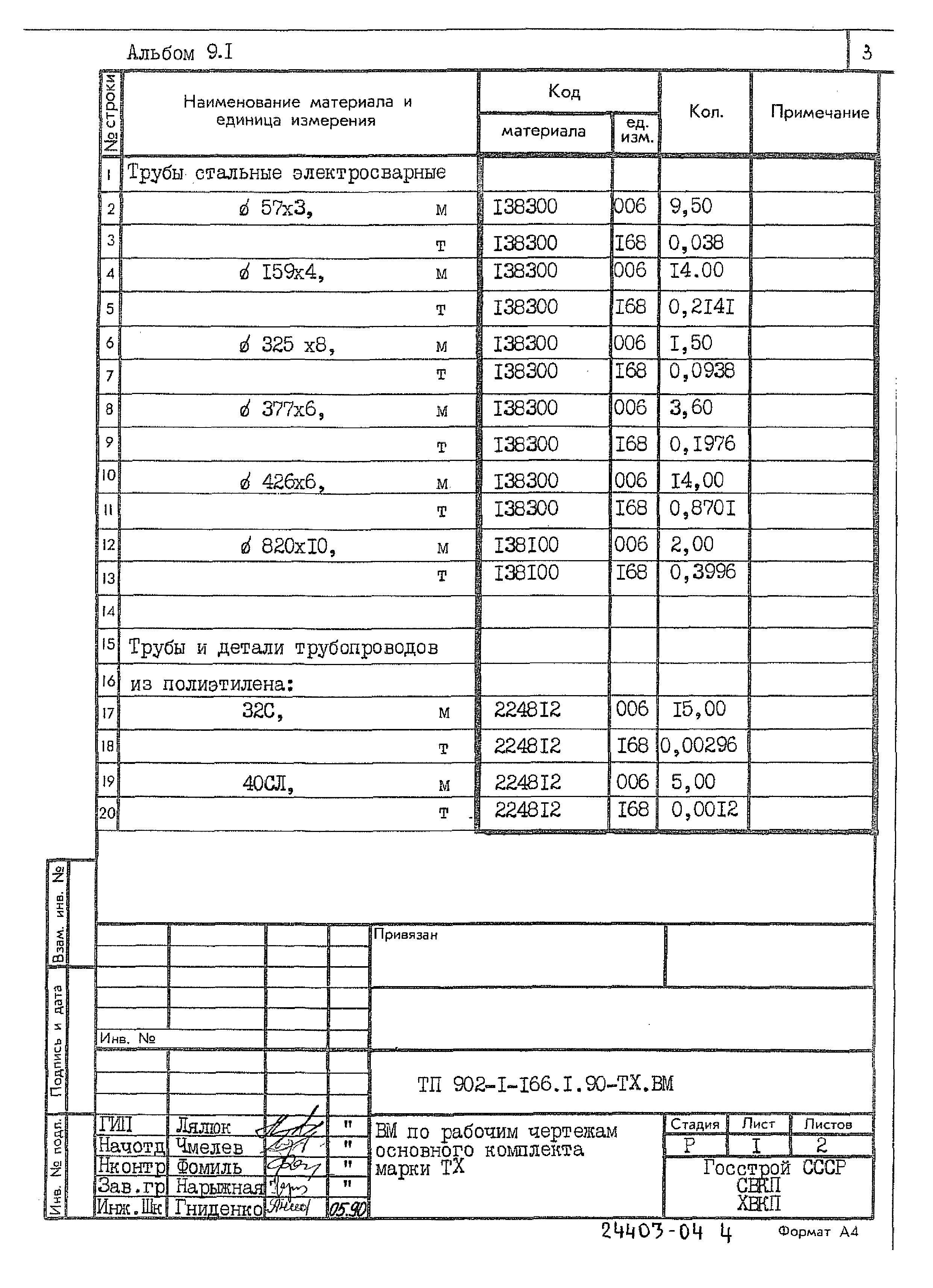 Типовой проект 902-1-166.1.90