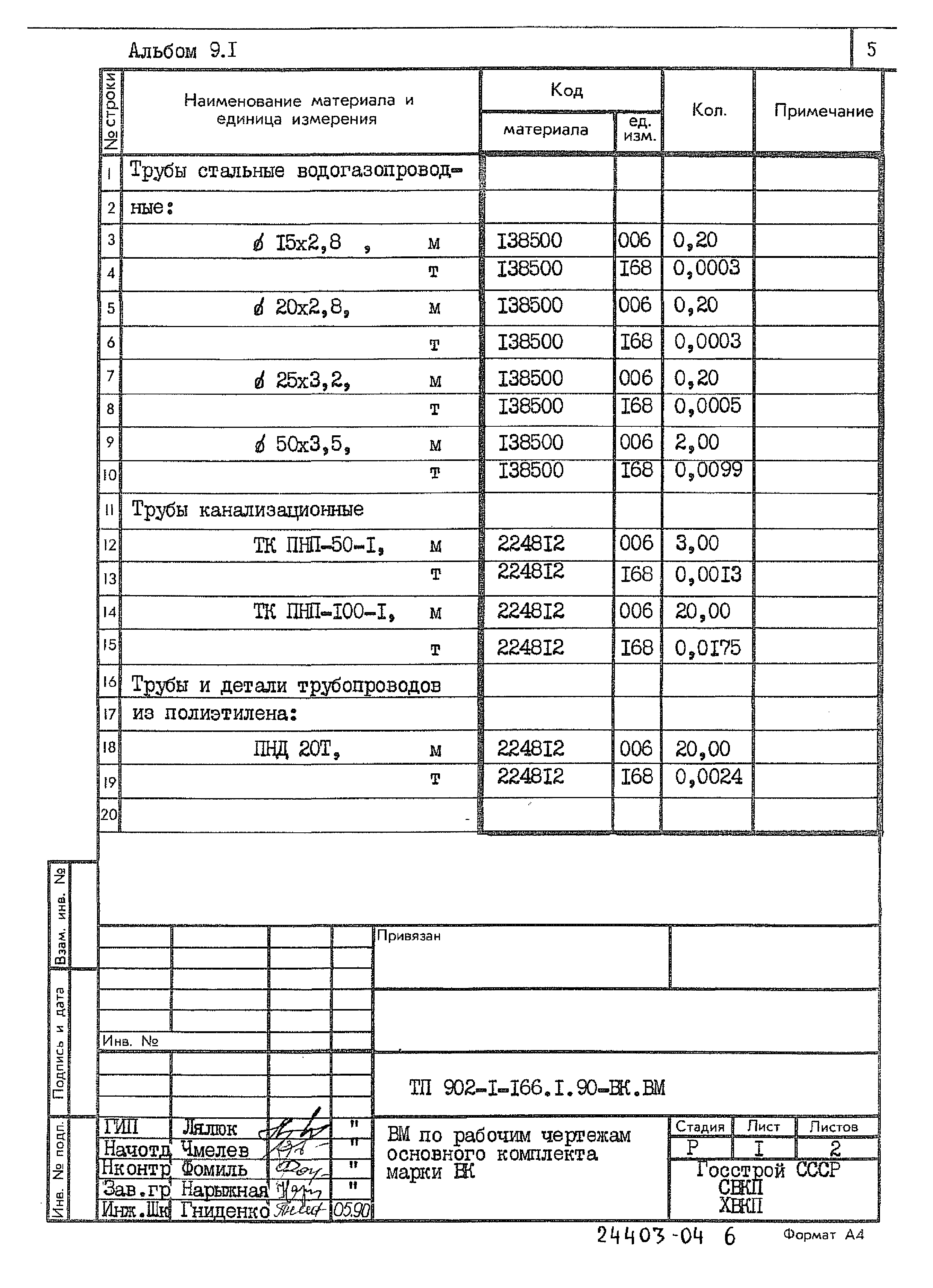 Типовой проект 902-1-166.1.90