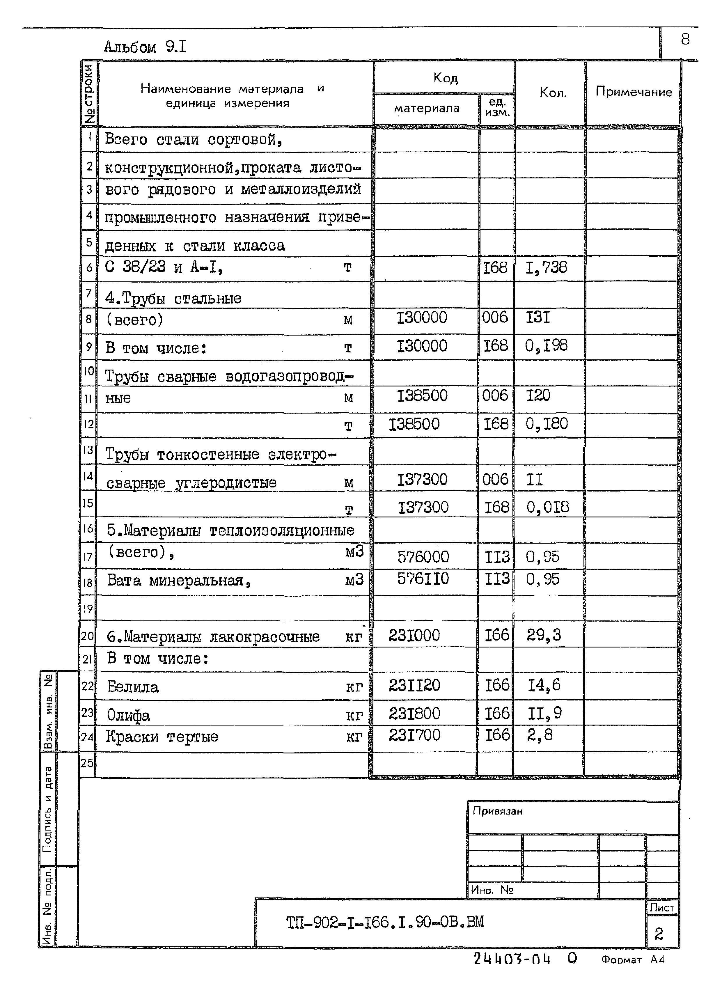 Типовой проект 902-1-166.1.90