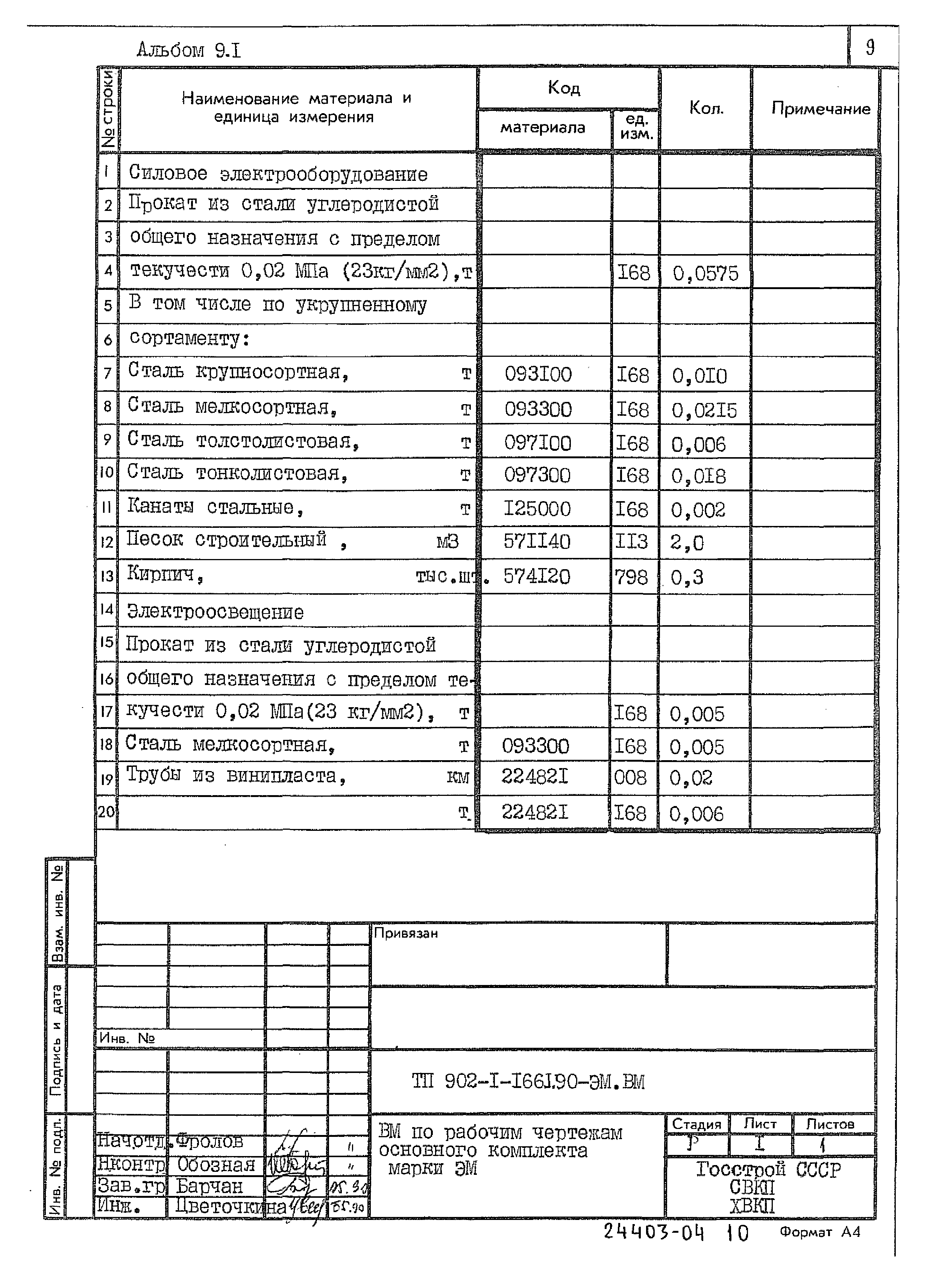 Типовой проект 902-1-166.1.90