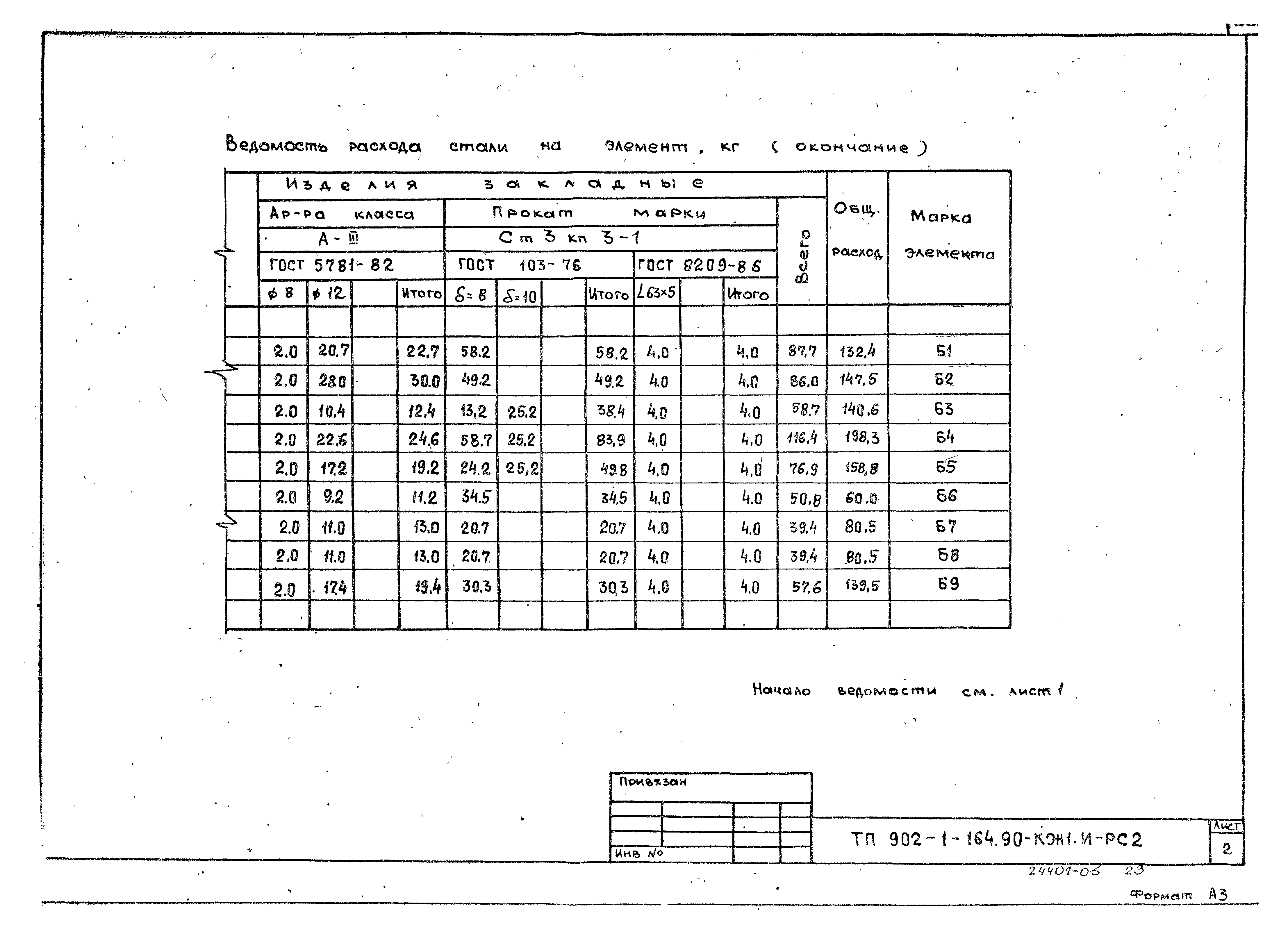 Типовой проект 902-1-166.1.90