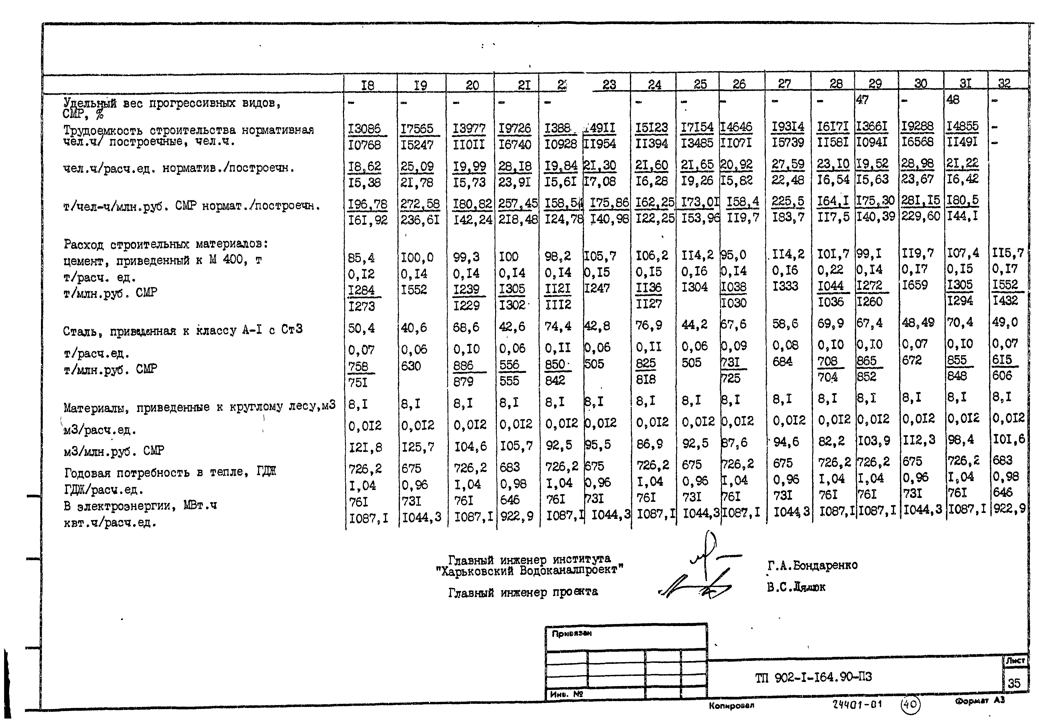 Типовой проект 902-1-166.1.90