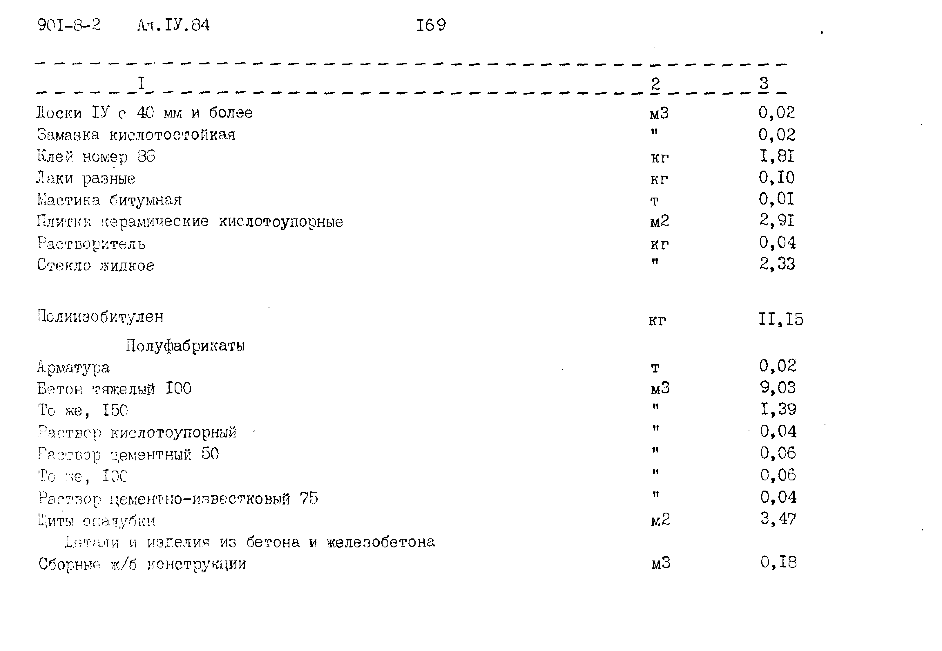 Типовой проект 901-8-2