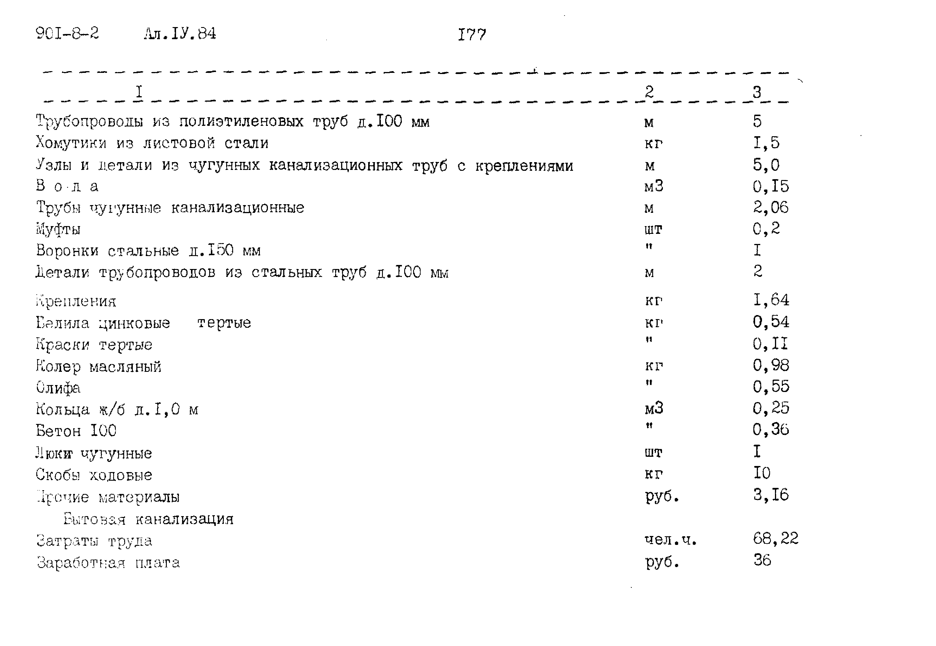 Типовой проект 901-8-2