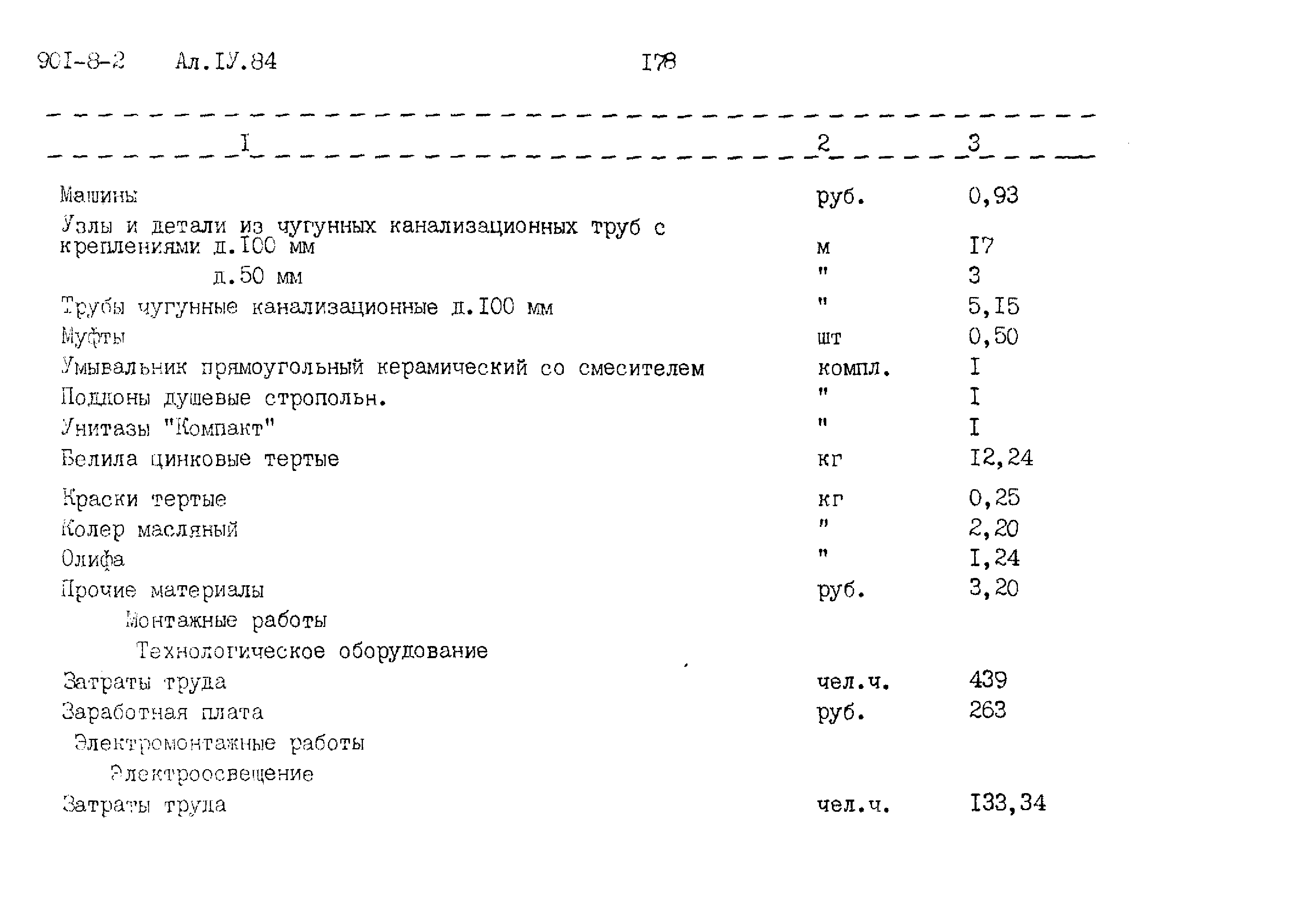 Типовой проект 901-8-2