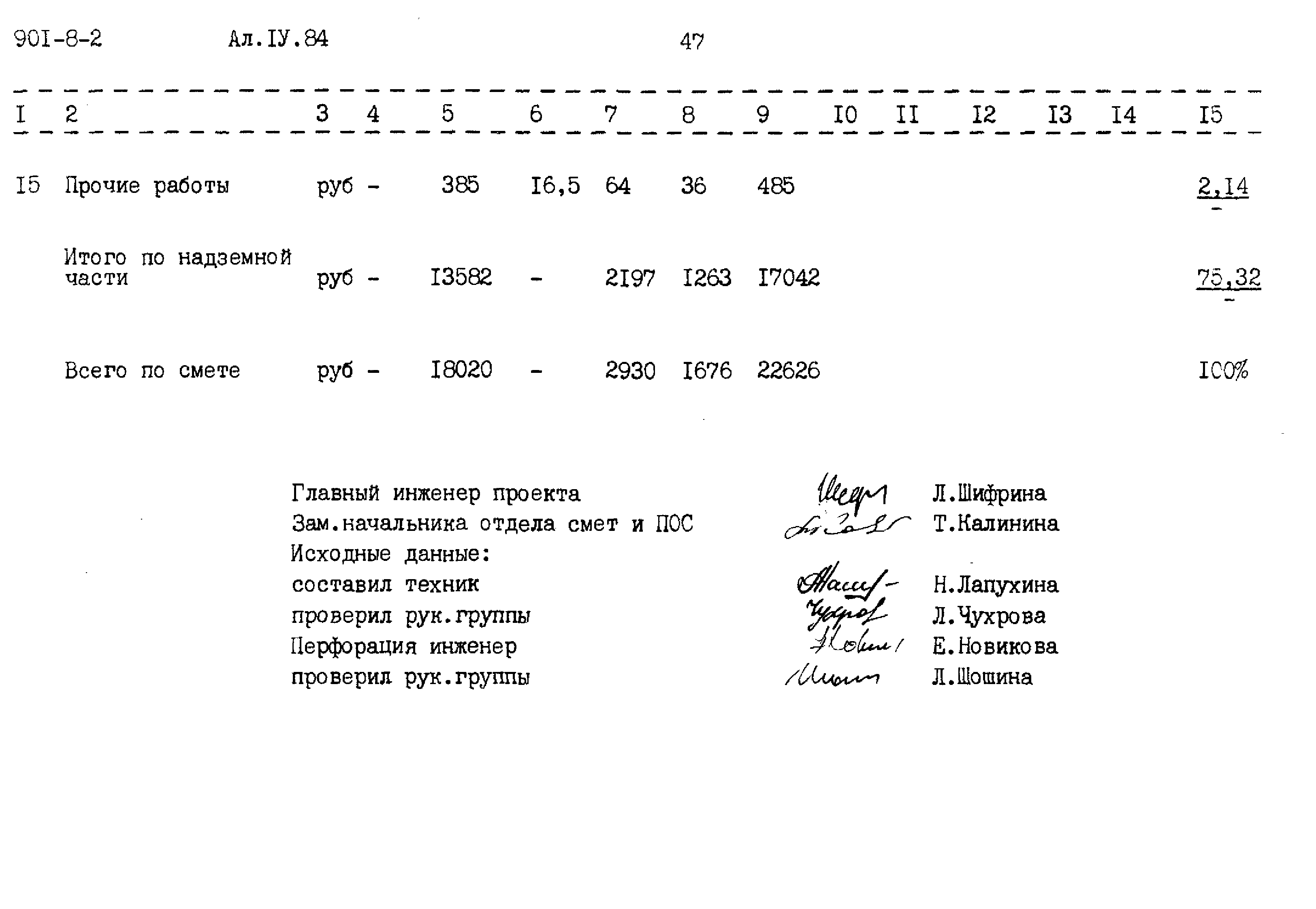 Типовой проект 901-8-2