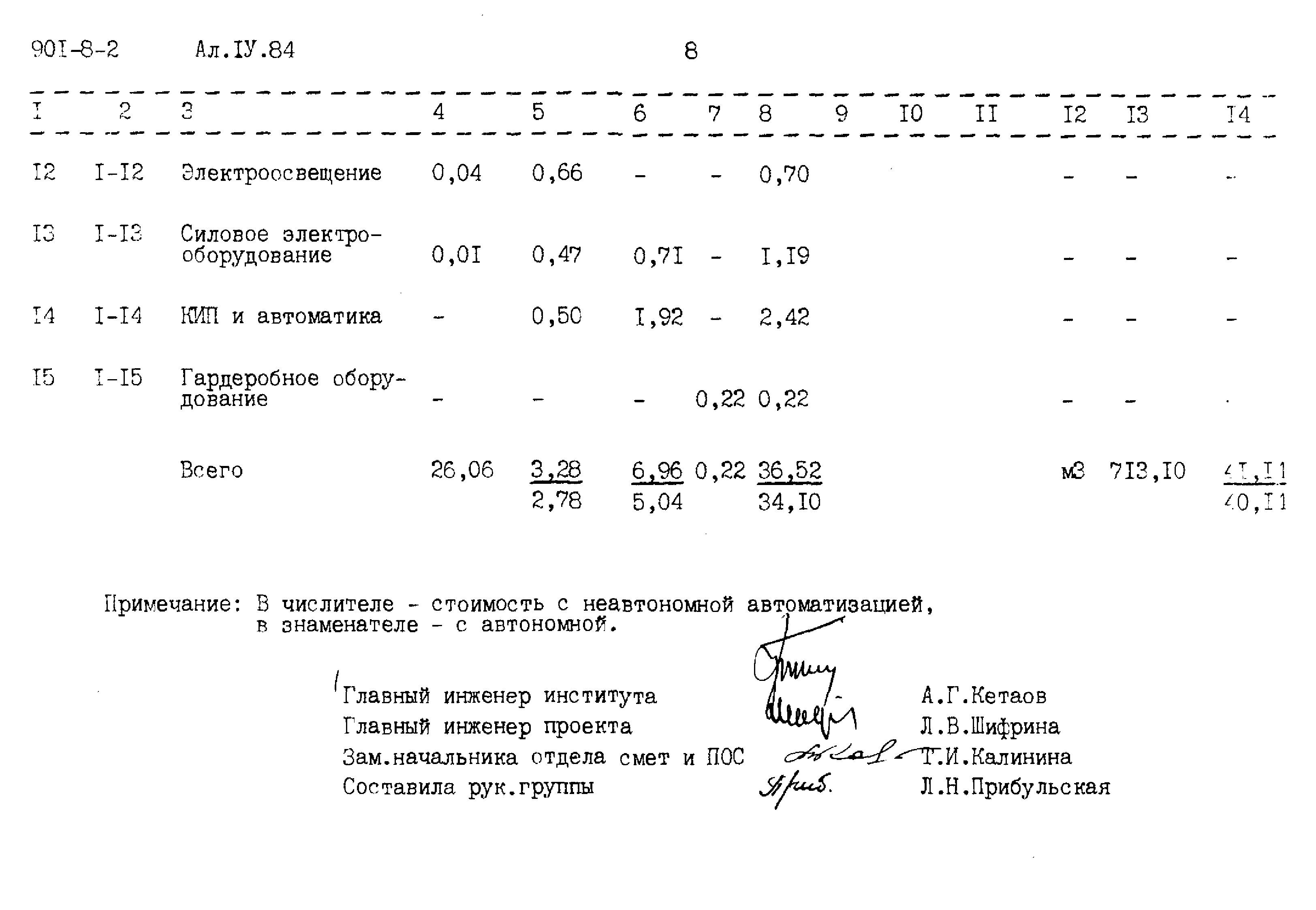 Типовой проект 901-8-2