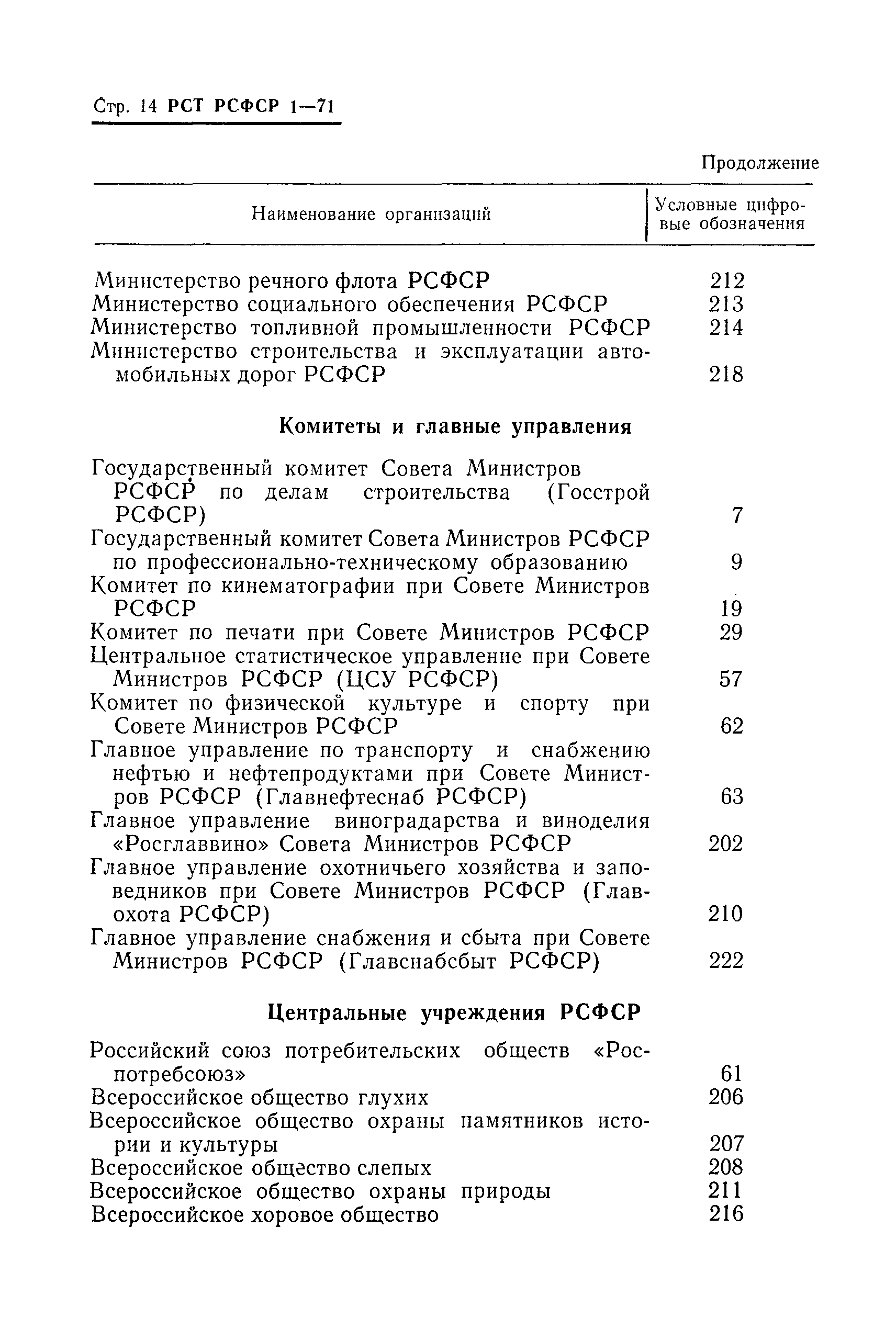 РСТ РСФСР 1-71