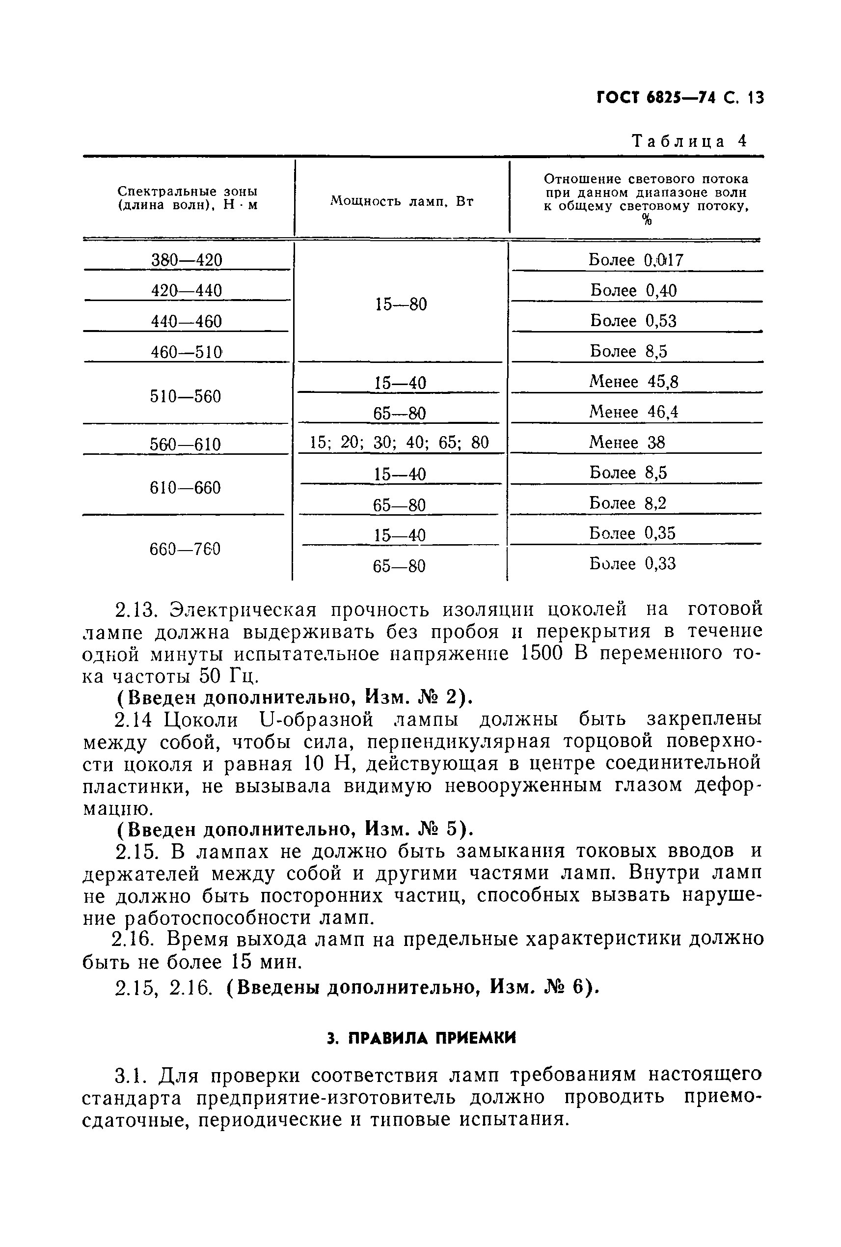 ГОСТ 6825-74