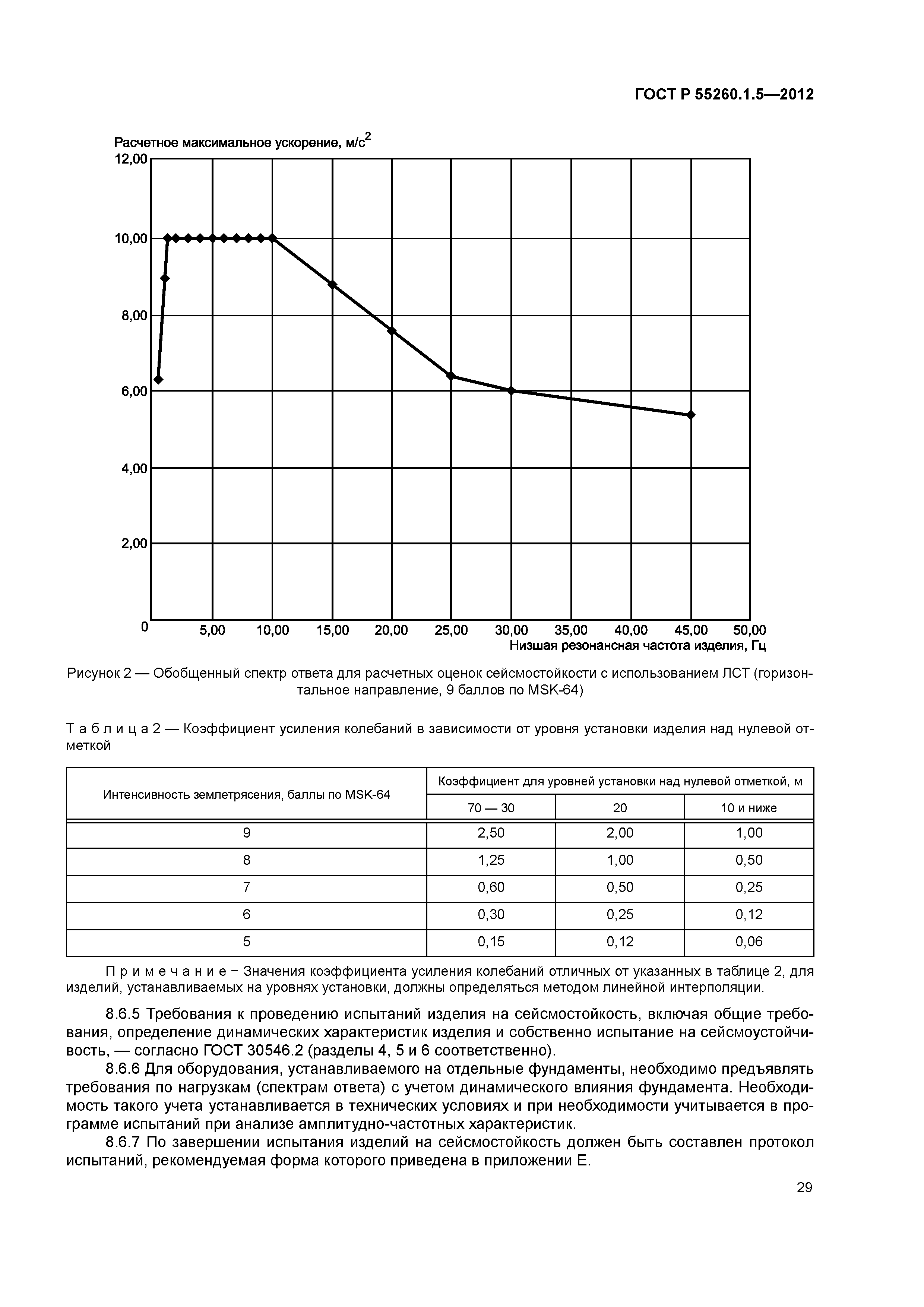 ГОСТ Р 55260.1.5-2012