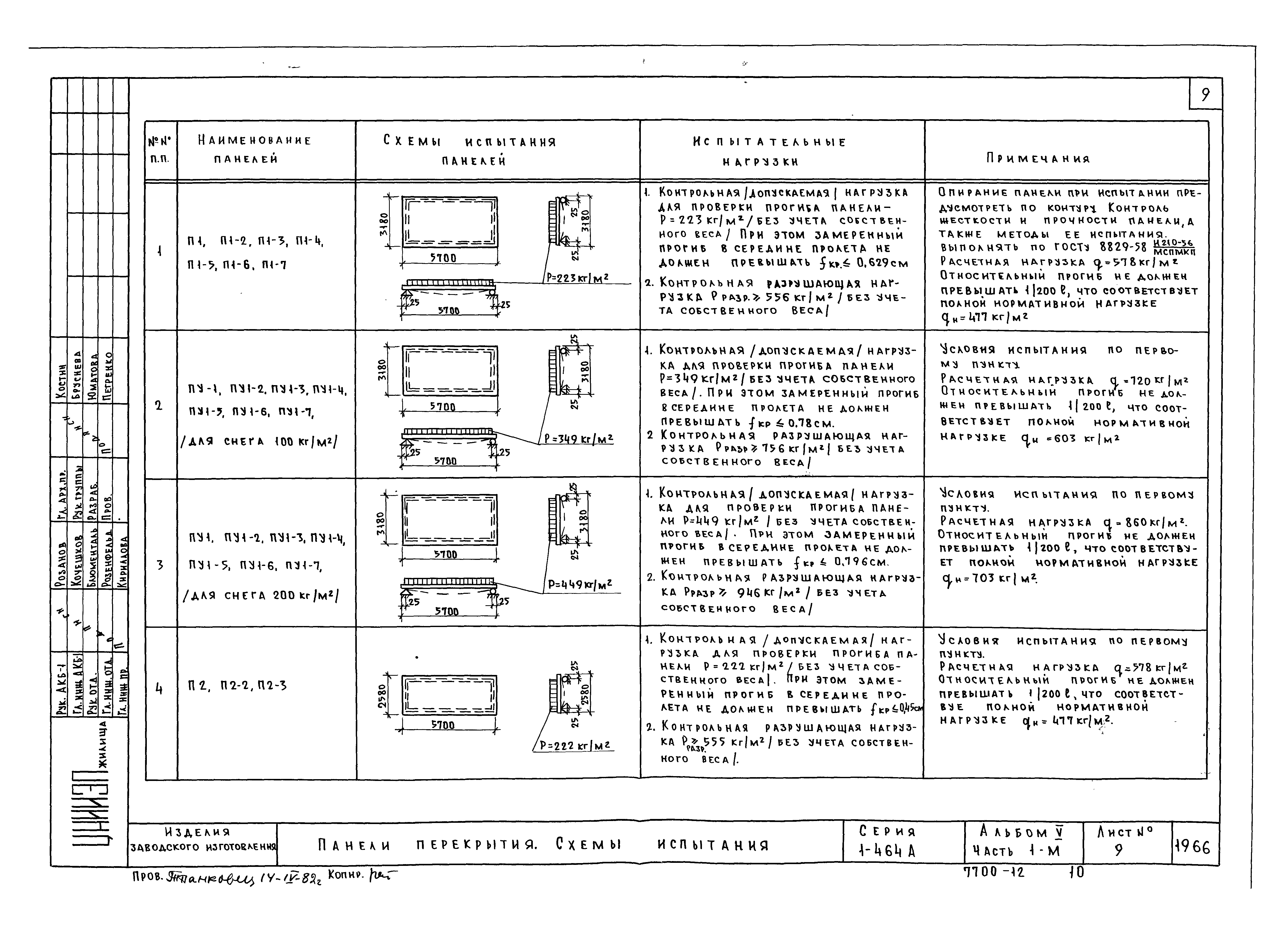 Скачать Типовой проект Серия 1-464А Альбом V. Часть 1-м. Изделия заводского  изготовления к домам с 14 по 18 серии типовых проектов 1-464А.  Железобетонные изделия (панели перекрытия, внутренние стеновые панели и  перегородки)