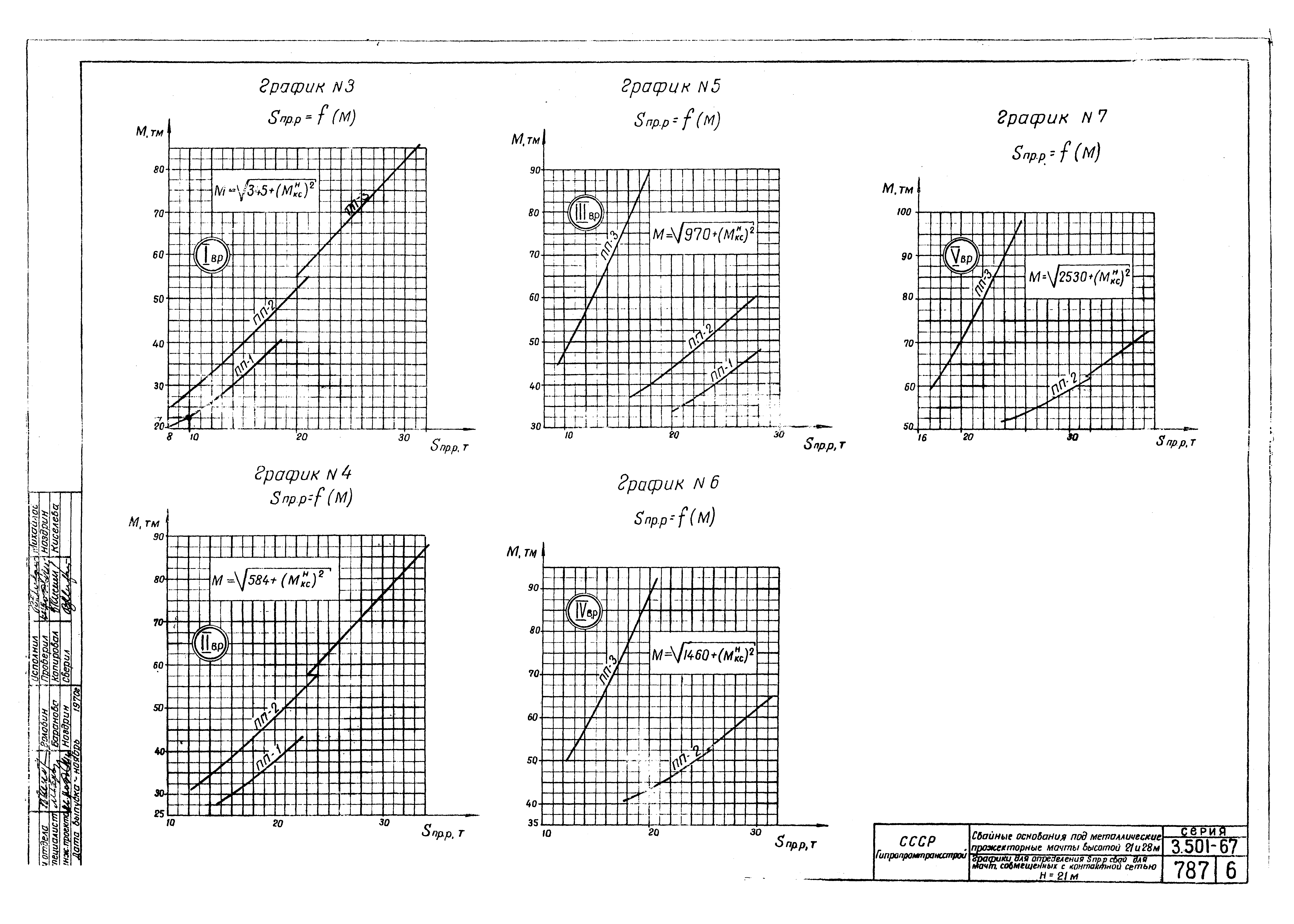 Серия 3.501-67