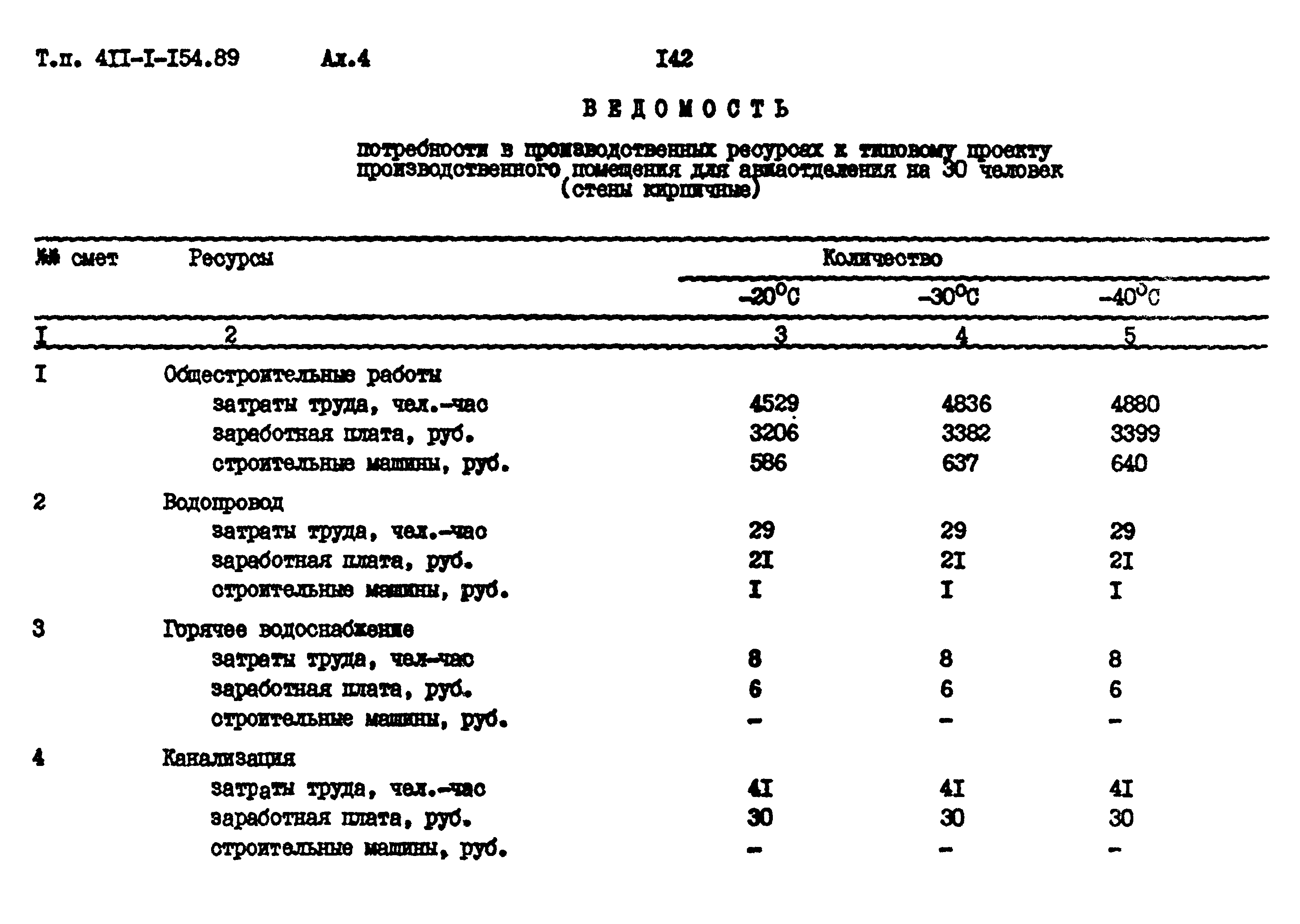 Типовой проект 411-1-154.89