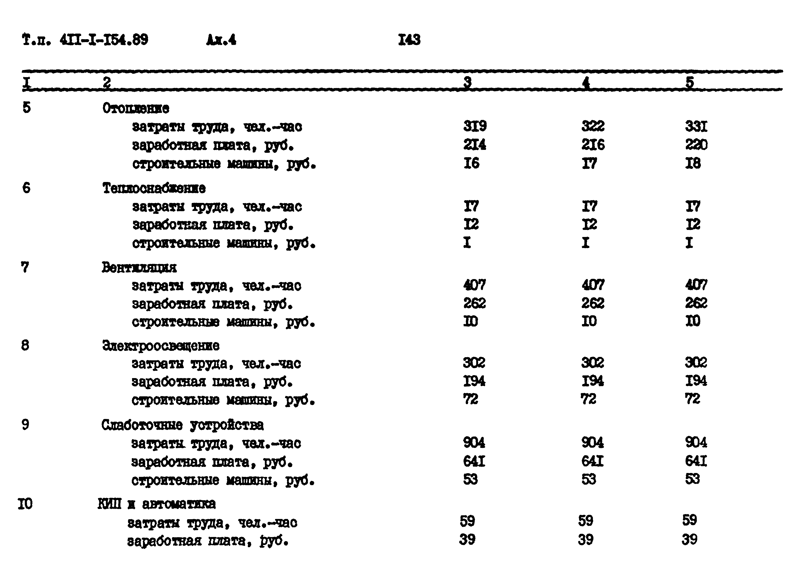 Типовой проект 411-1-154.89