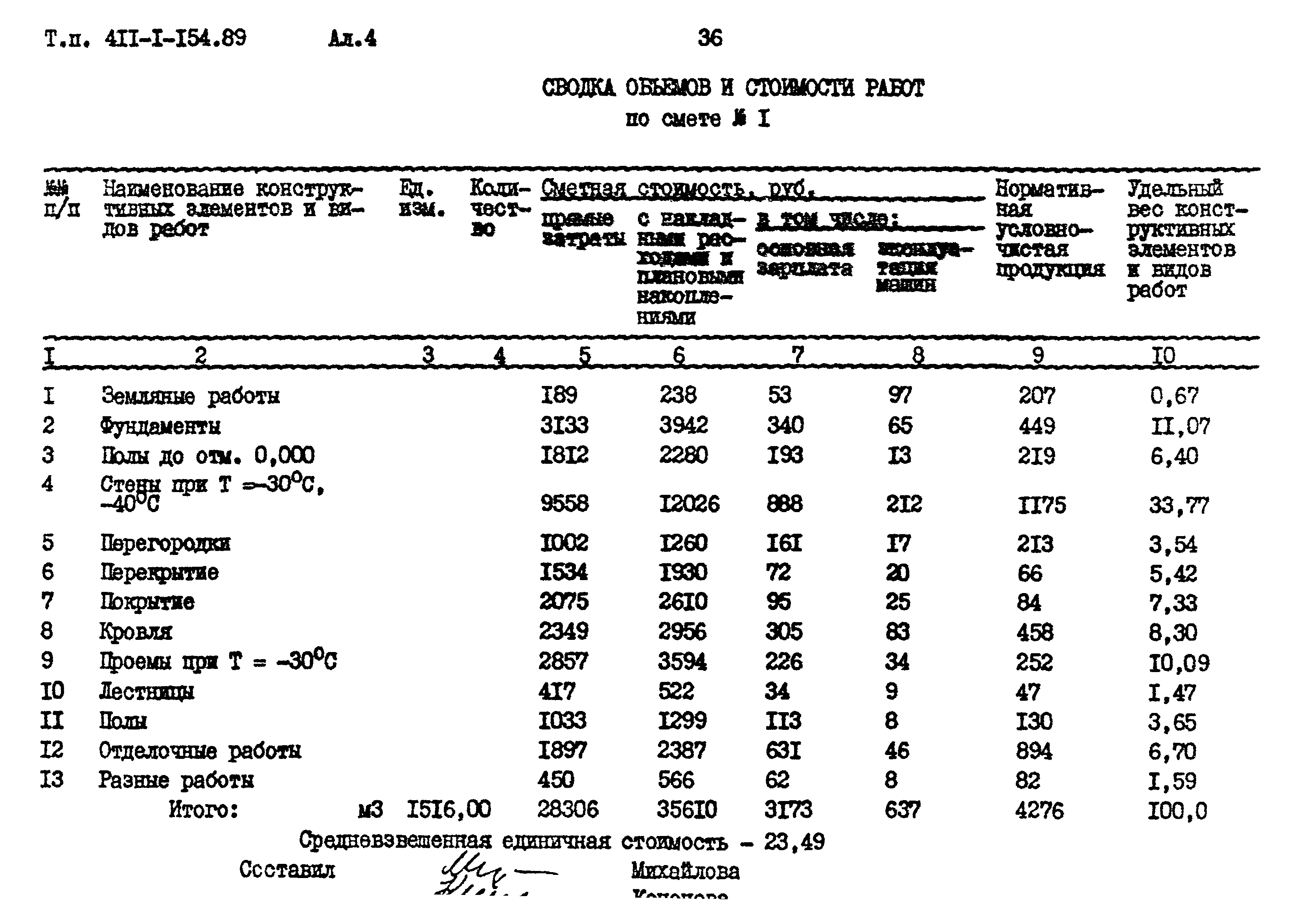 Типовой проект 411-1-154.89