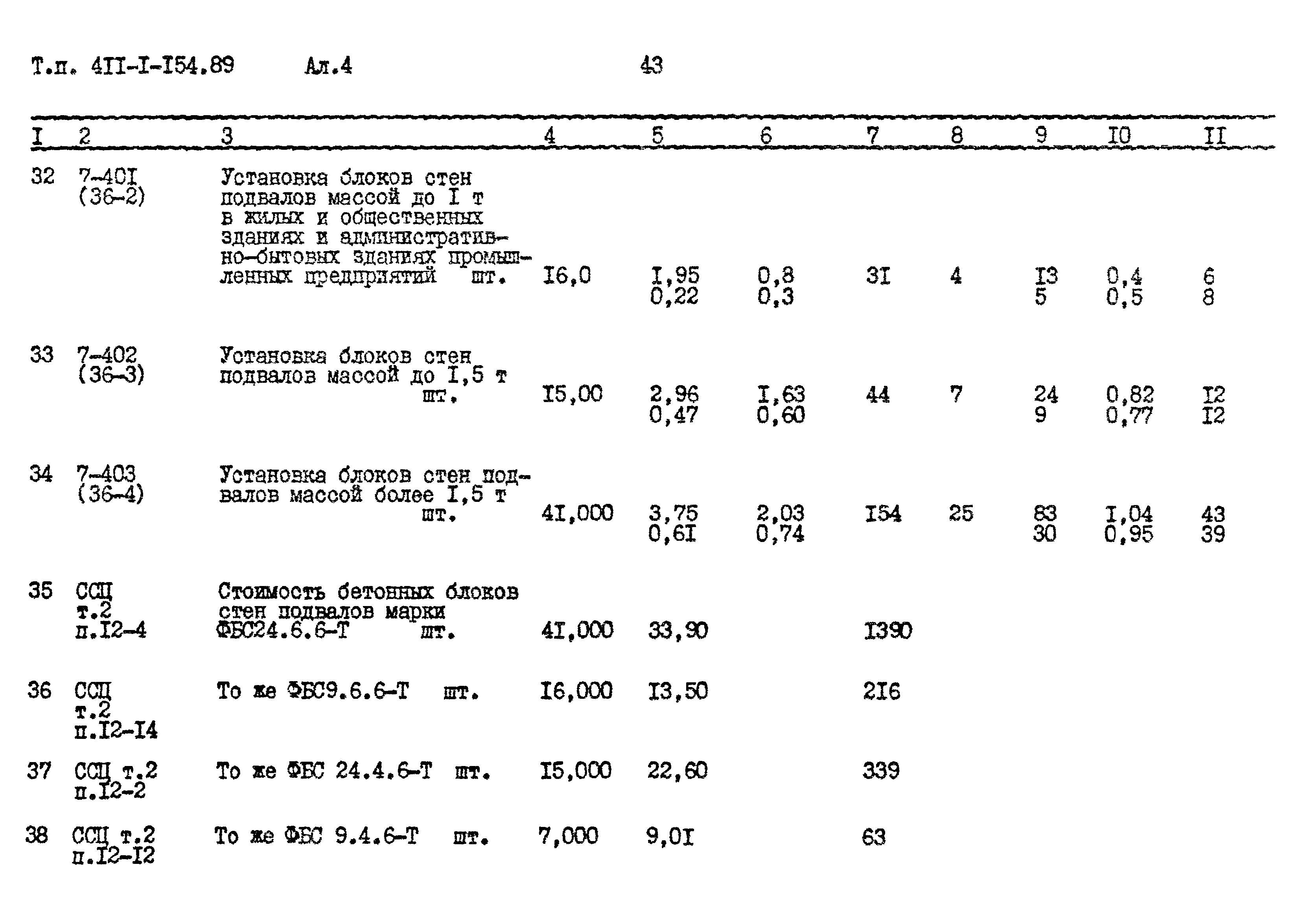 Типовой проект 411-1-154.89