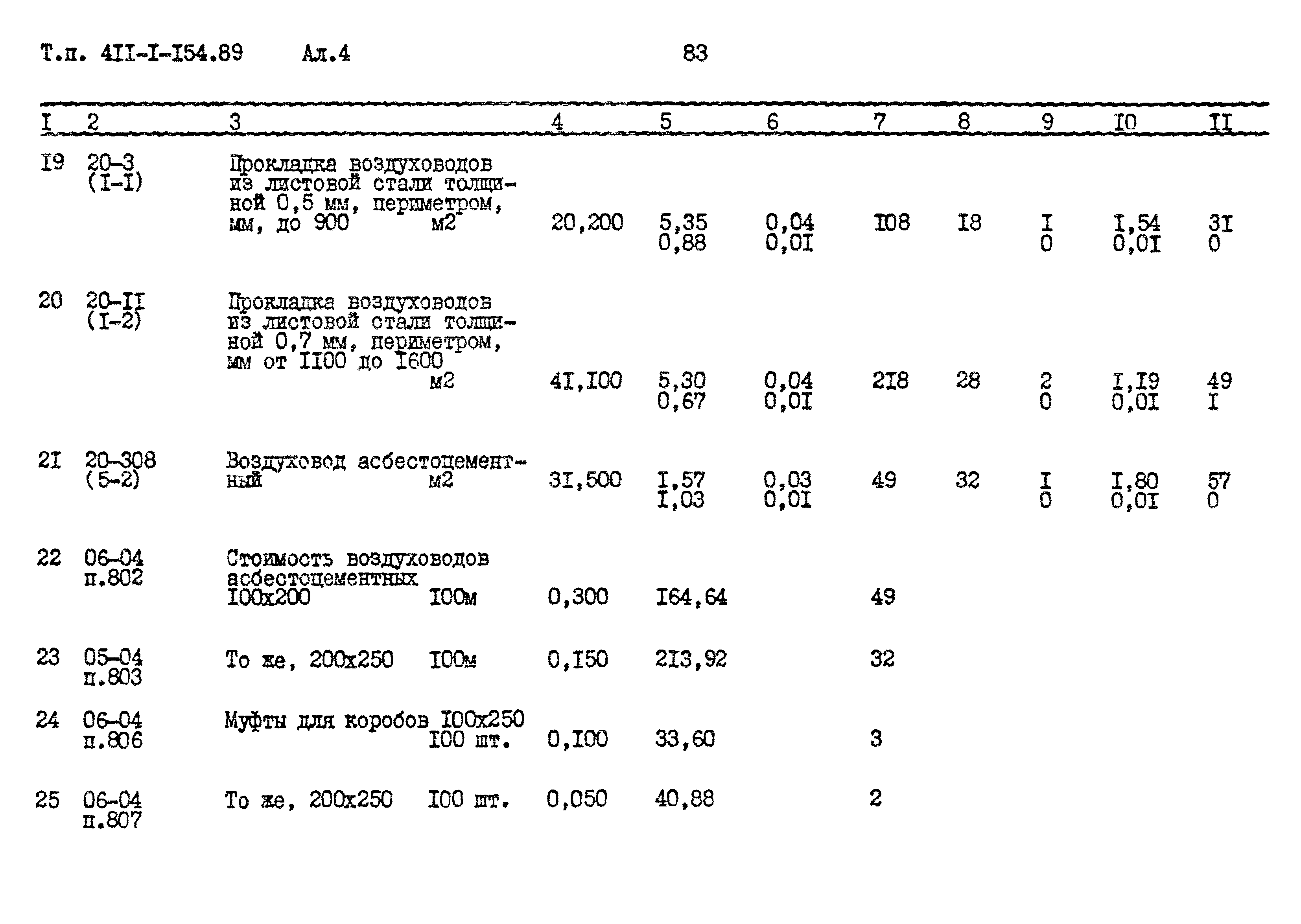 Типовой проект 411-1-154.89