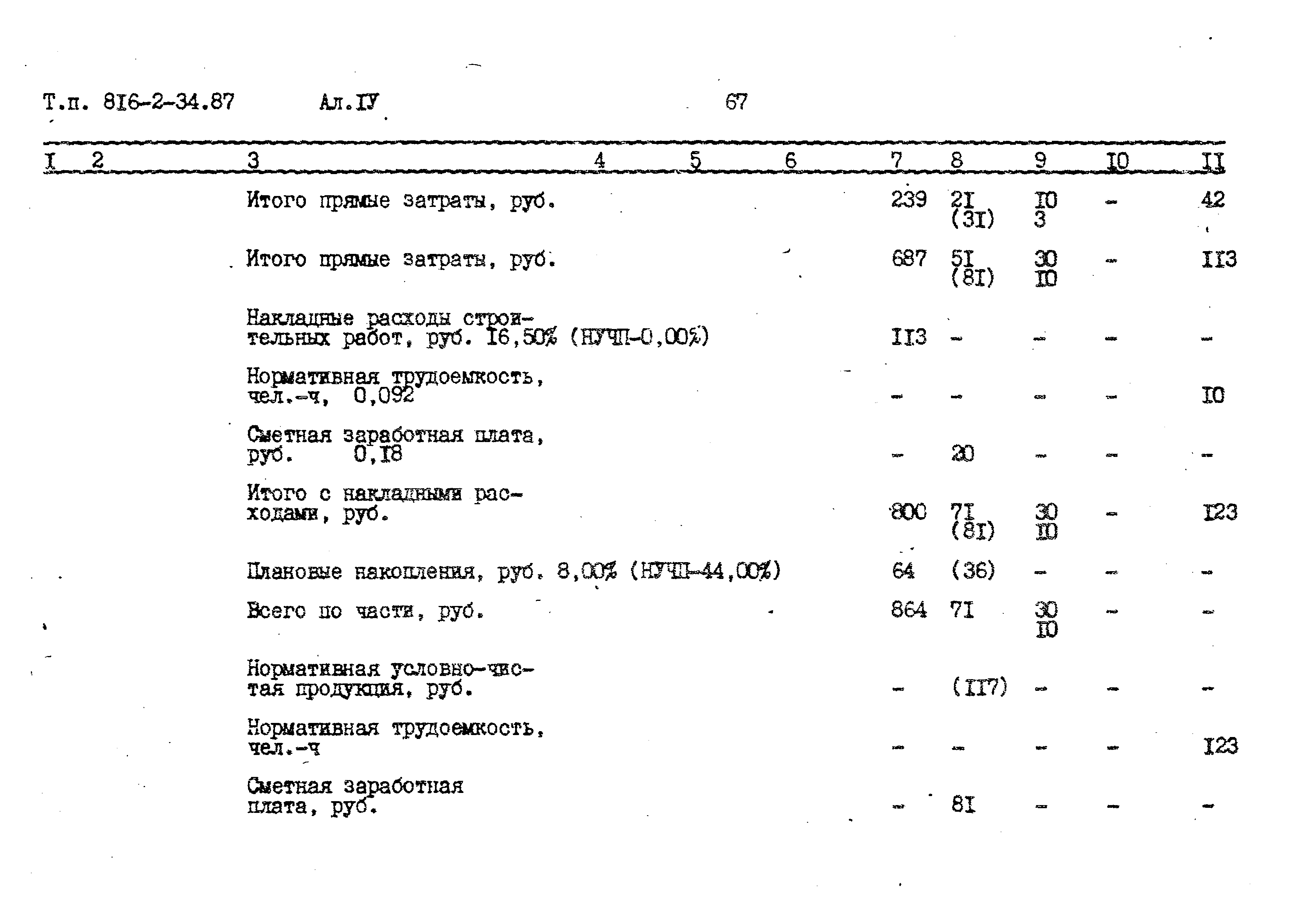 Типовой проект 816-2-34.87