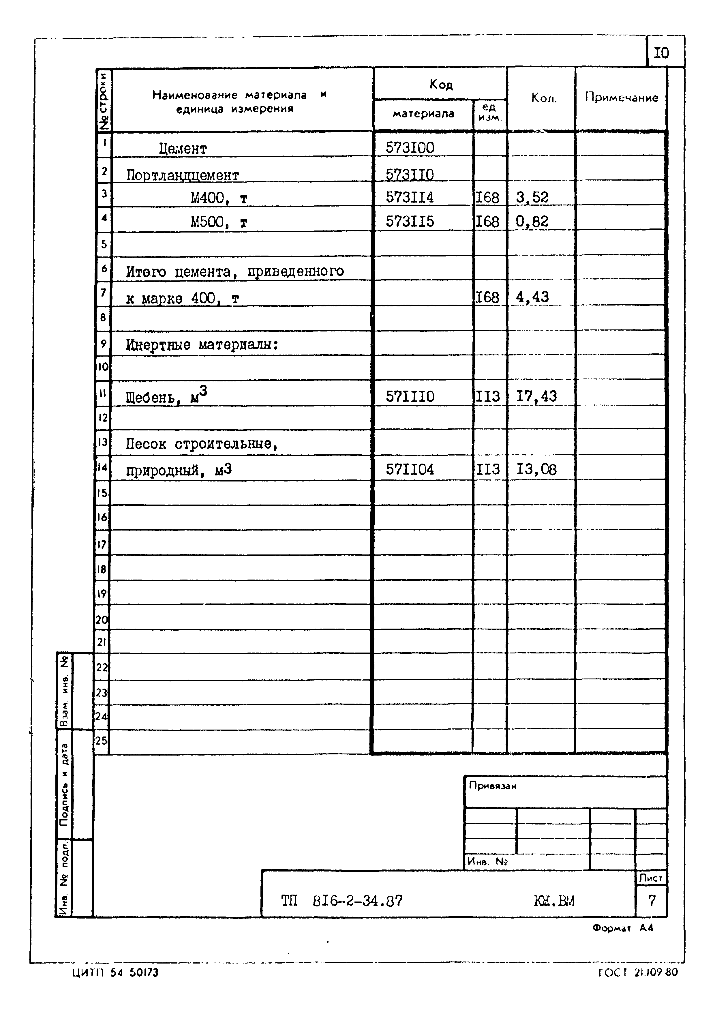 Типовой проект 816-2-34.87