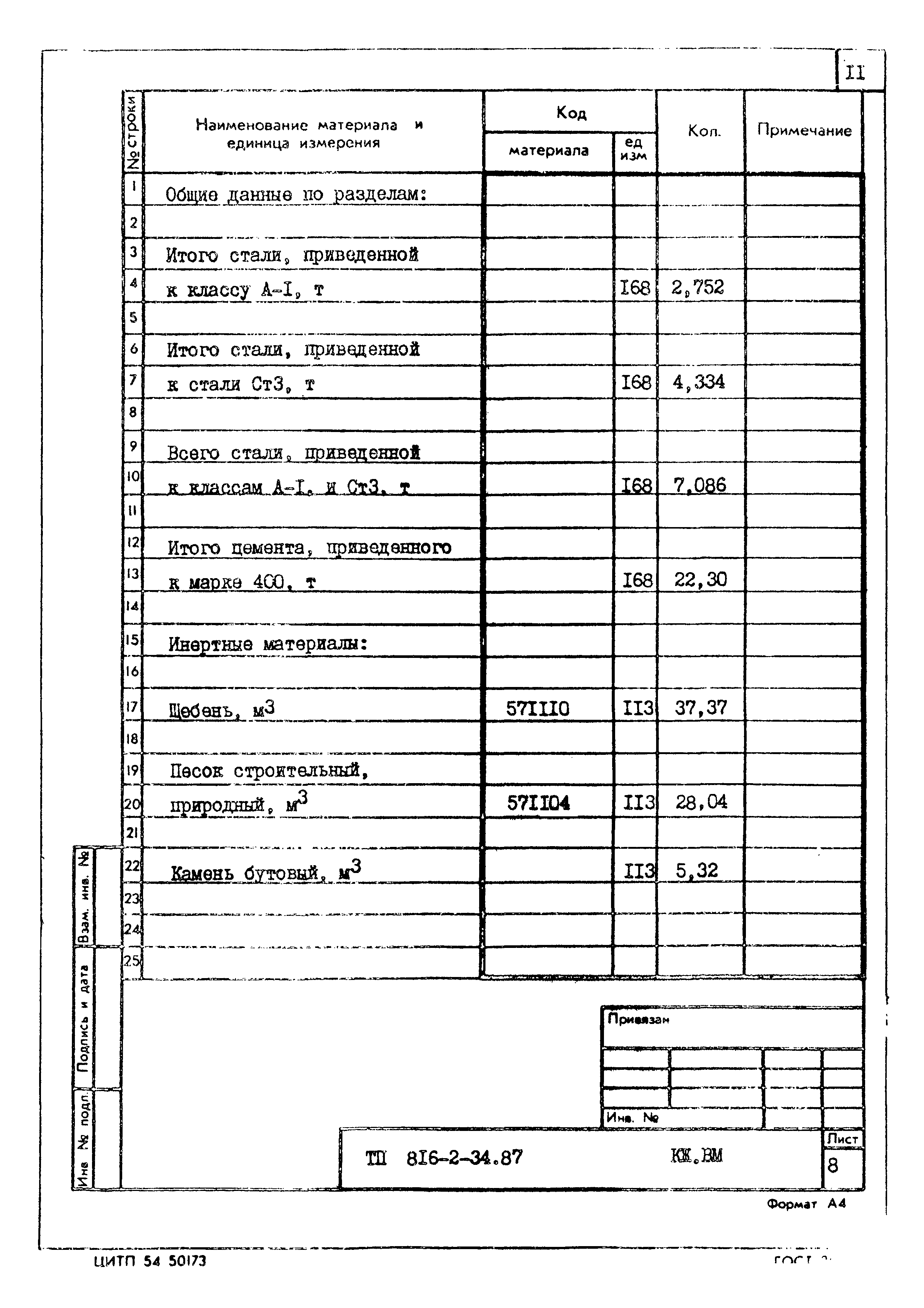 Типовой проект 816-2-34.87