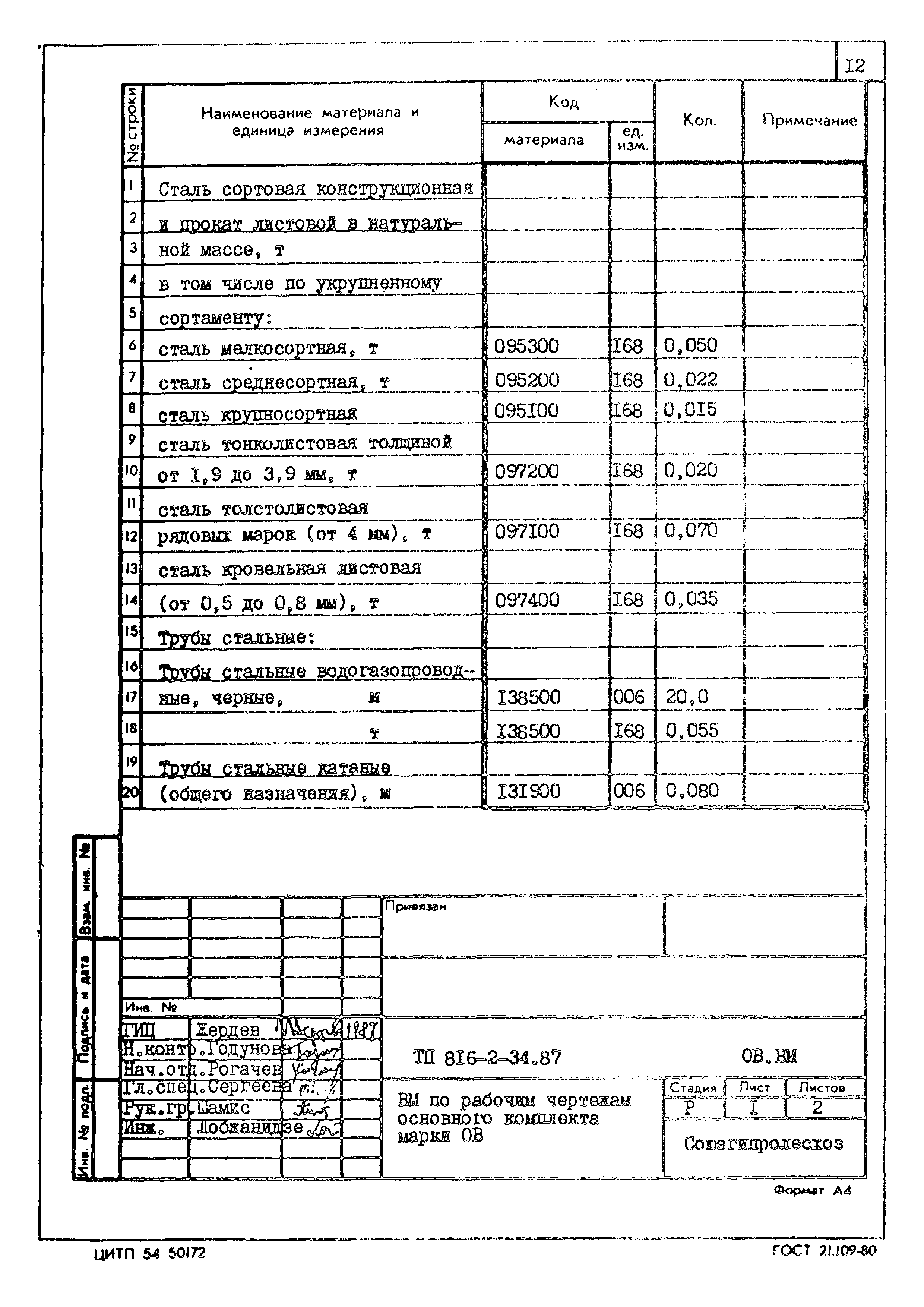 Типовой проект 816-2-34.87