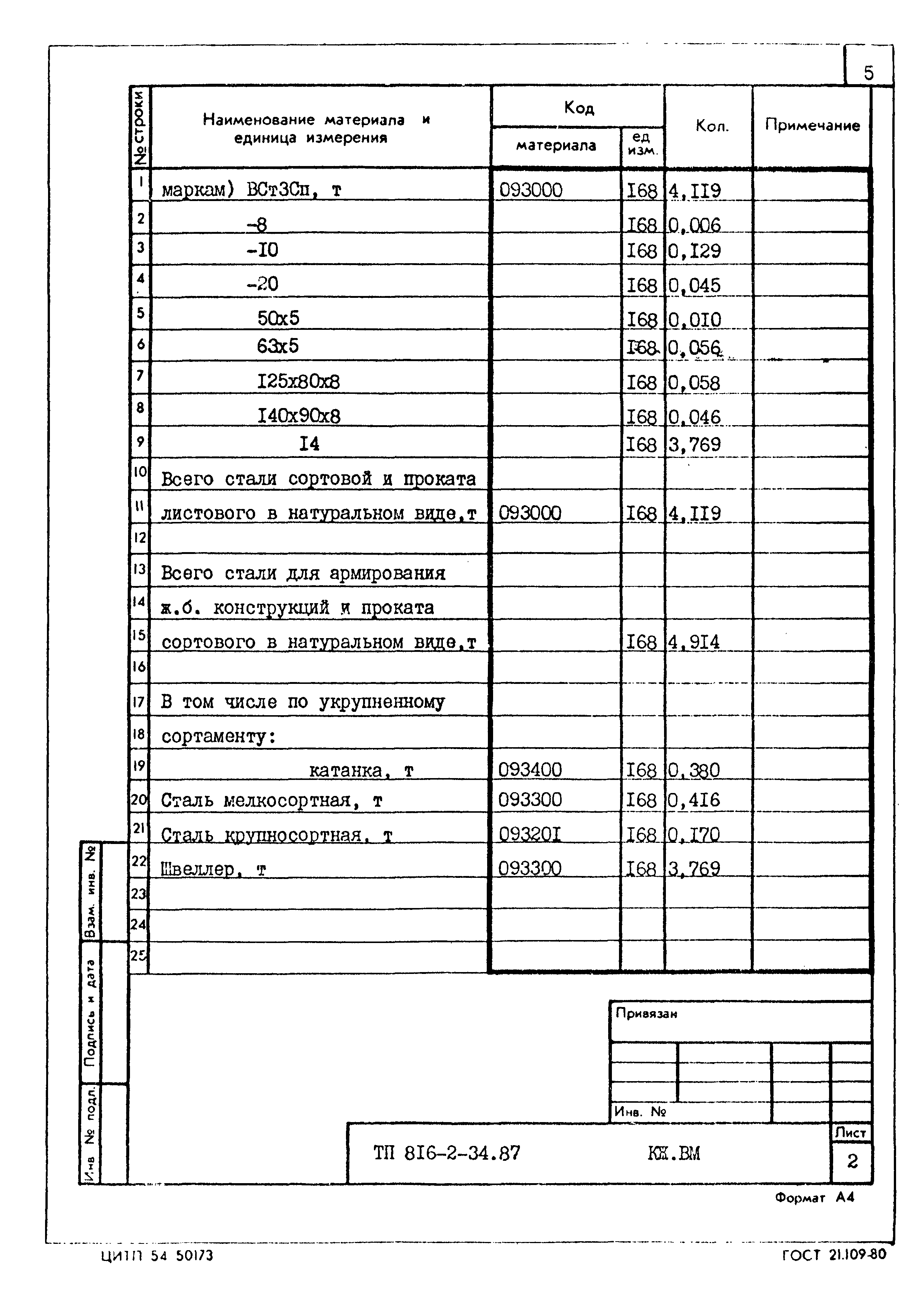 Типовой проект 816-2-34.87