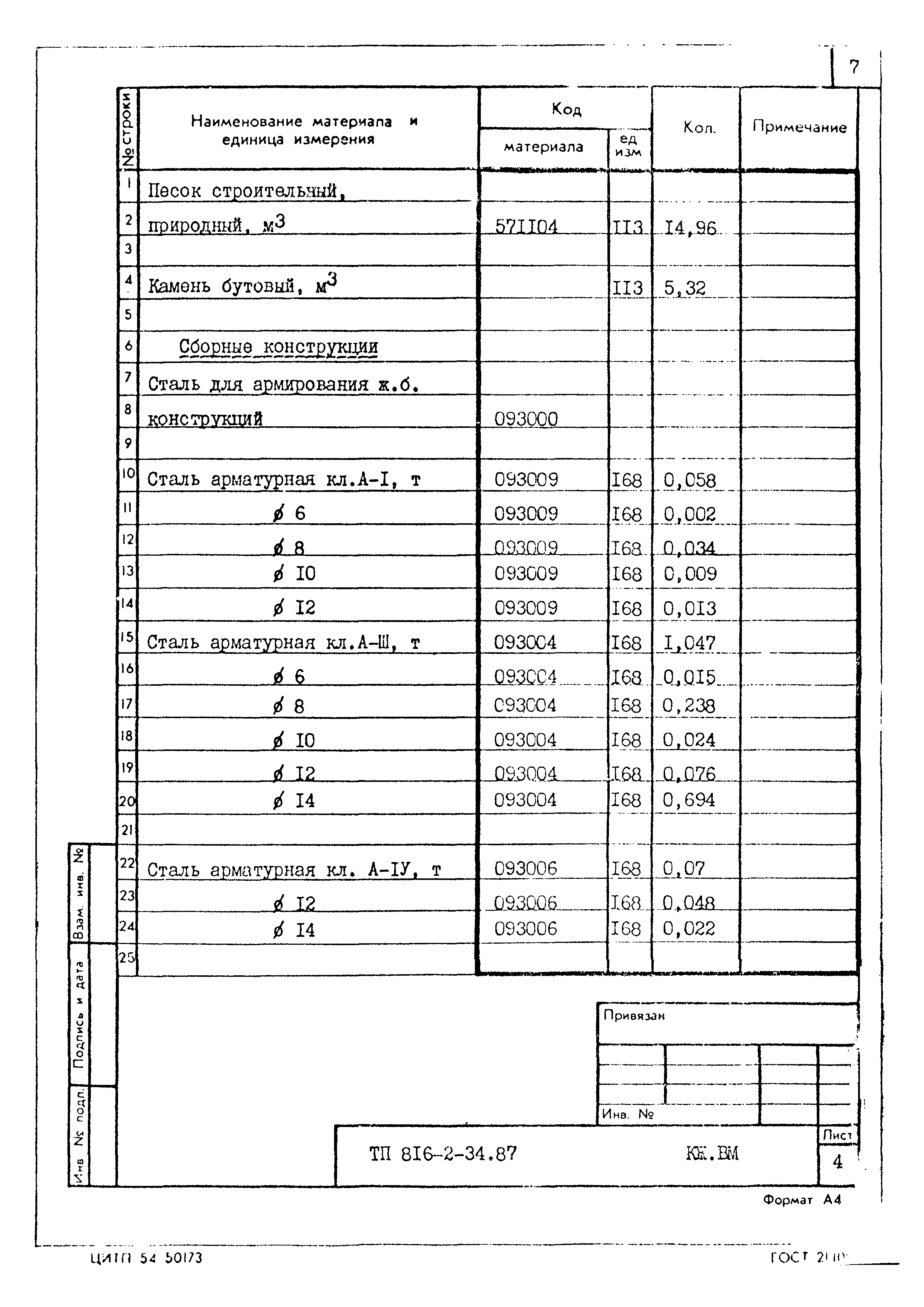 Типовой проект 816-2-34.87