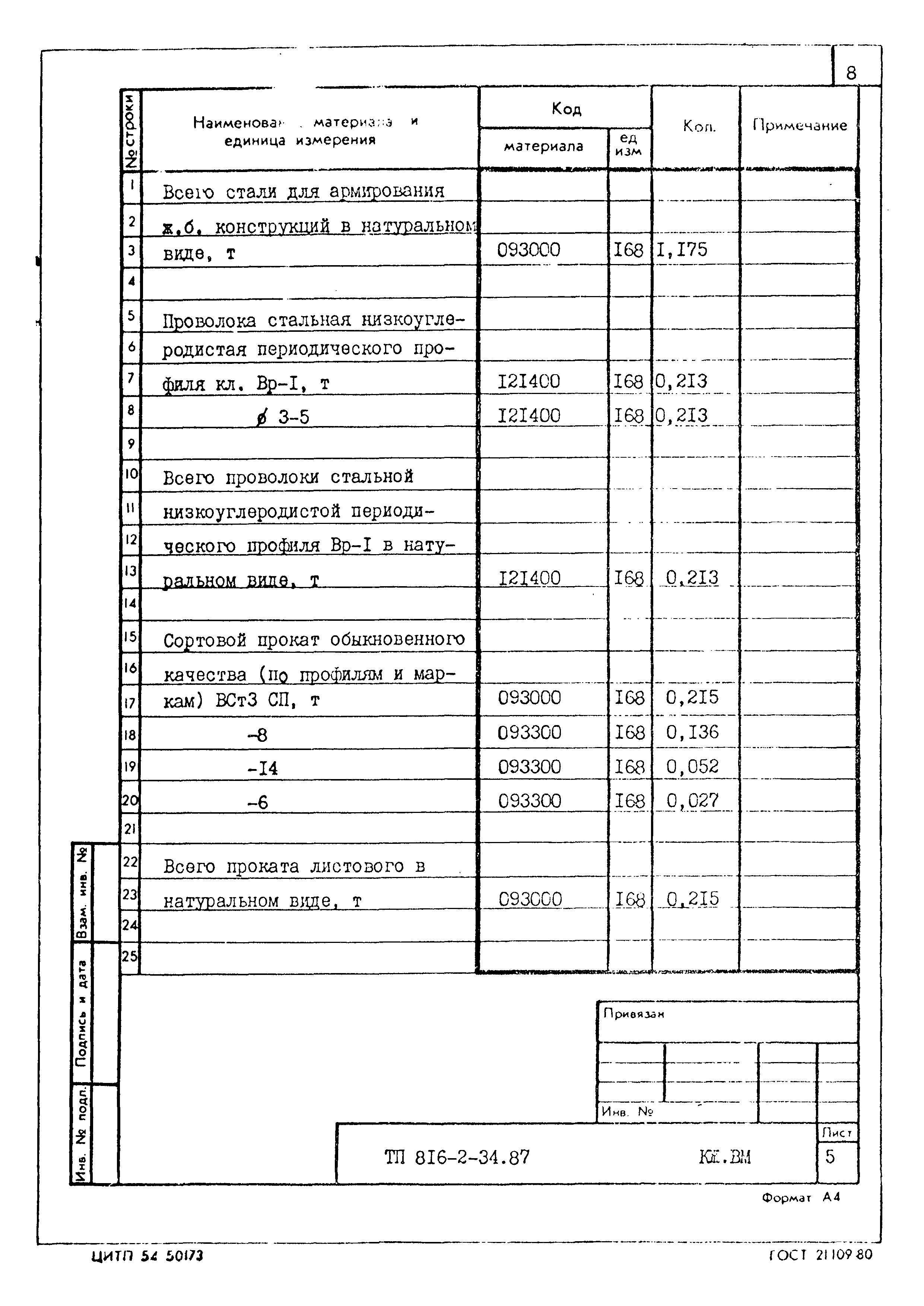 Типовой проект 816-2-34.87