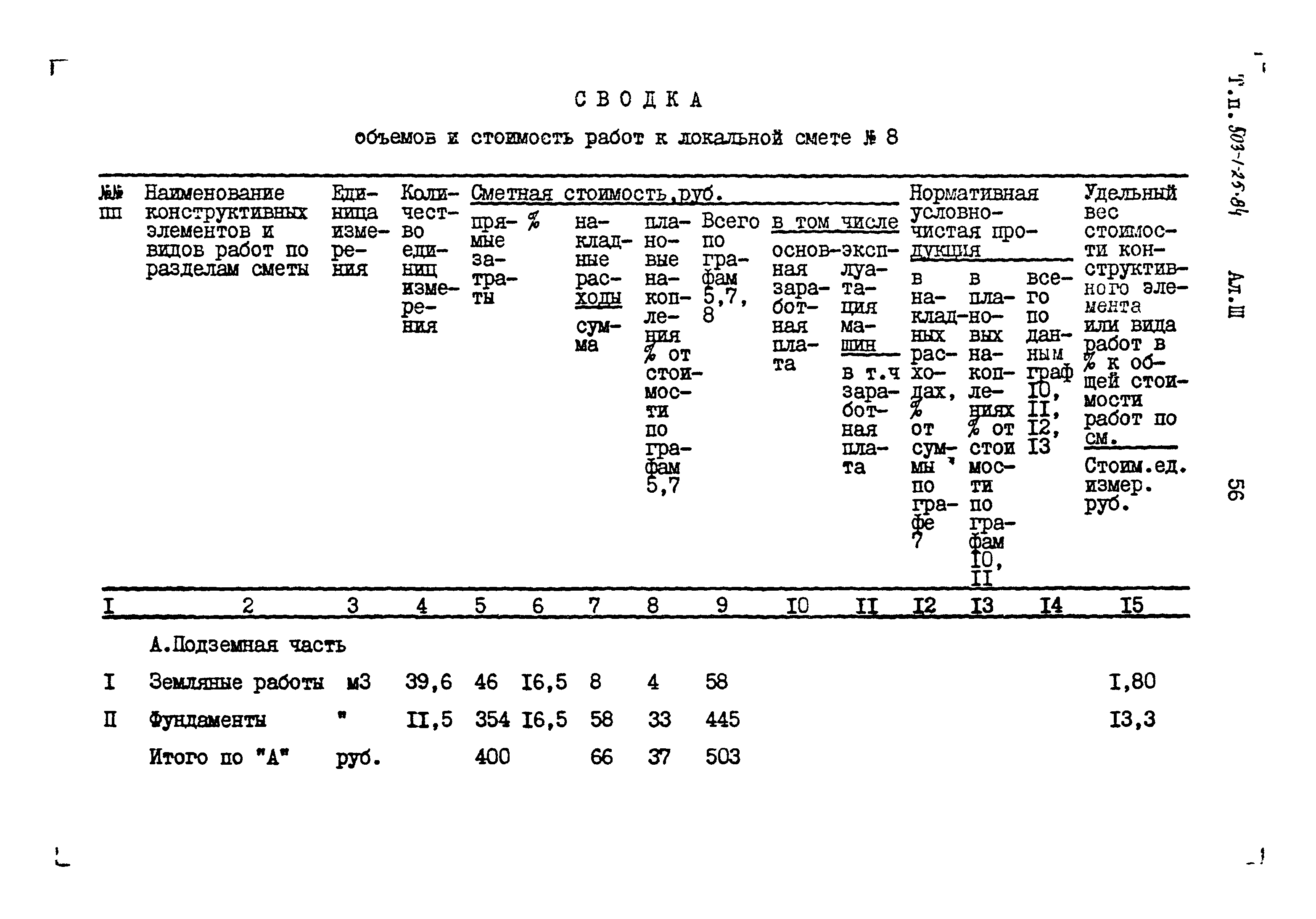 Типовой проект 503-1-25.84