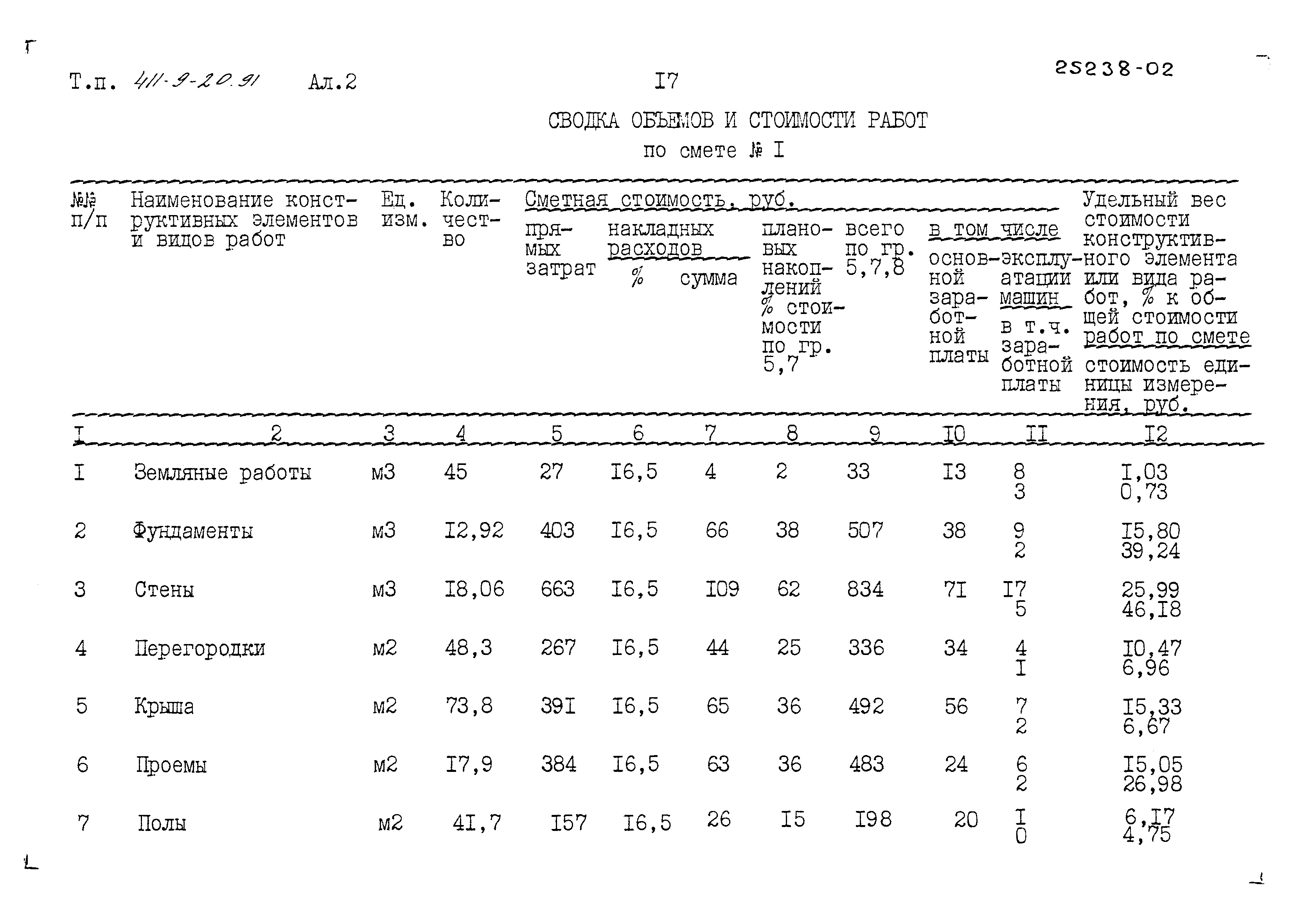 Типовой проект 411-9-20.91