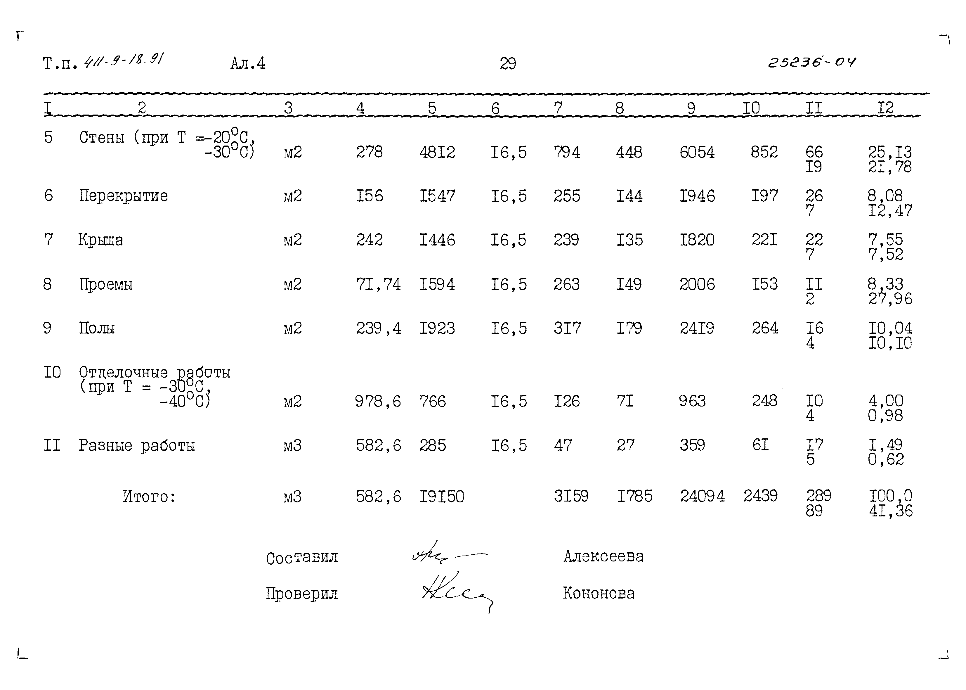 Типовой проект 411-9-18.91