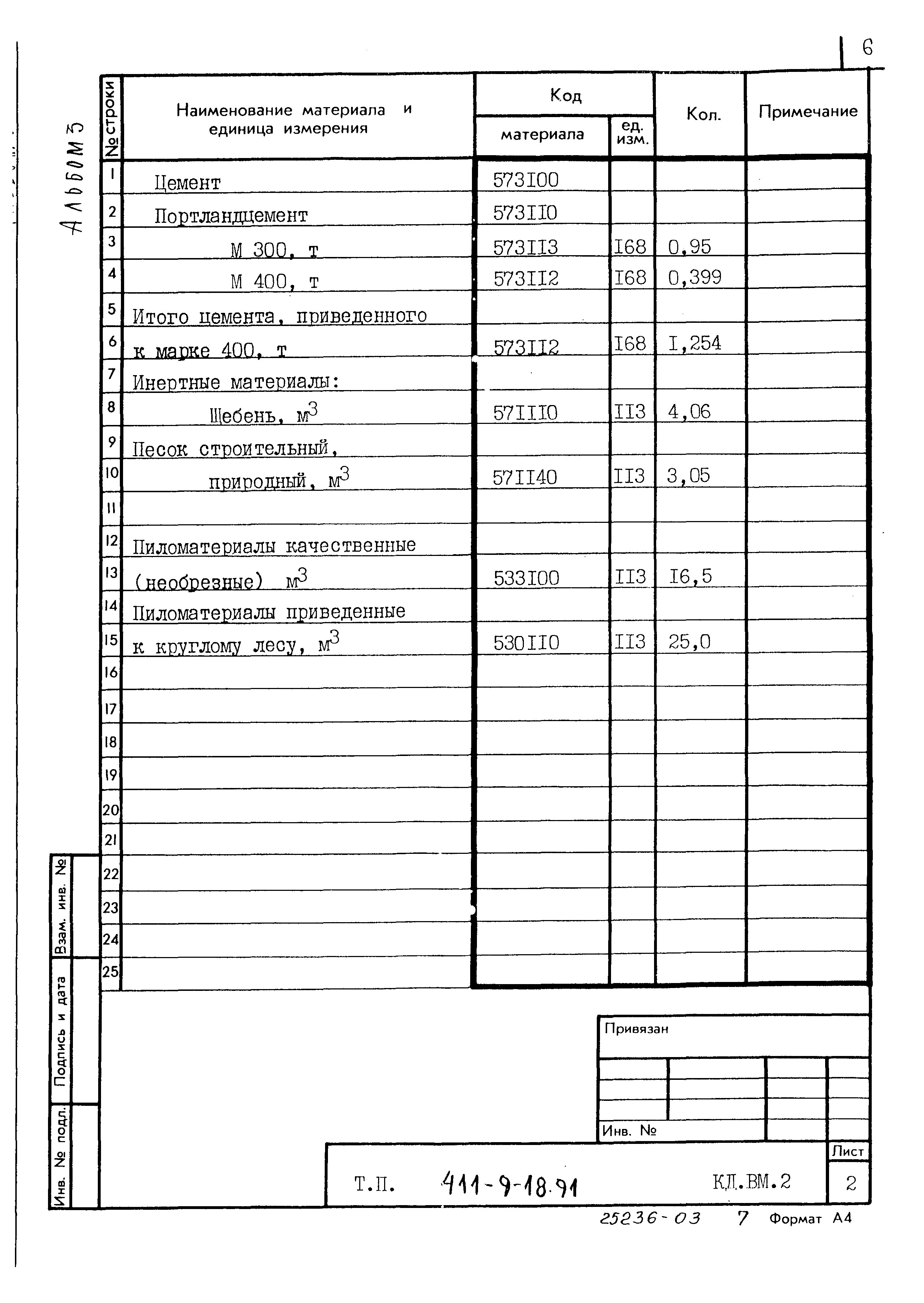 Типовой проект 411-9-18.91