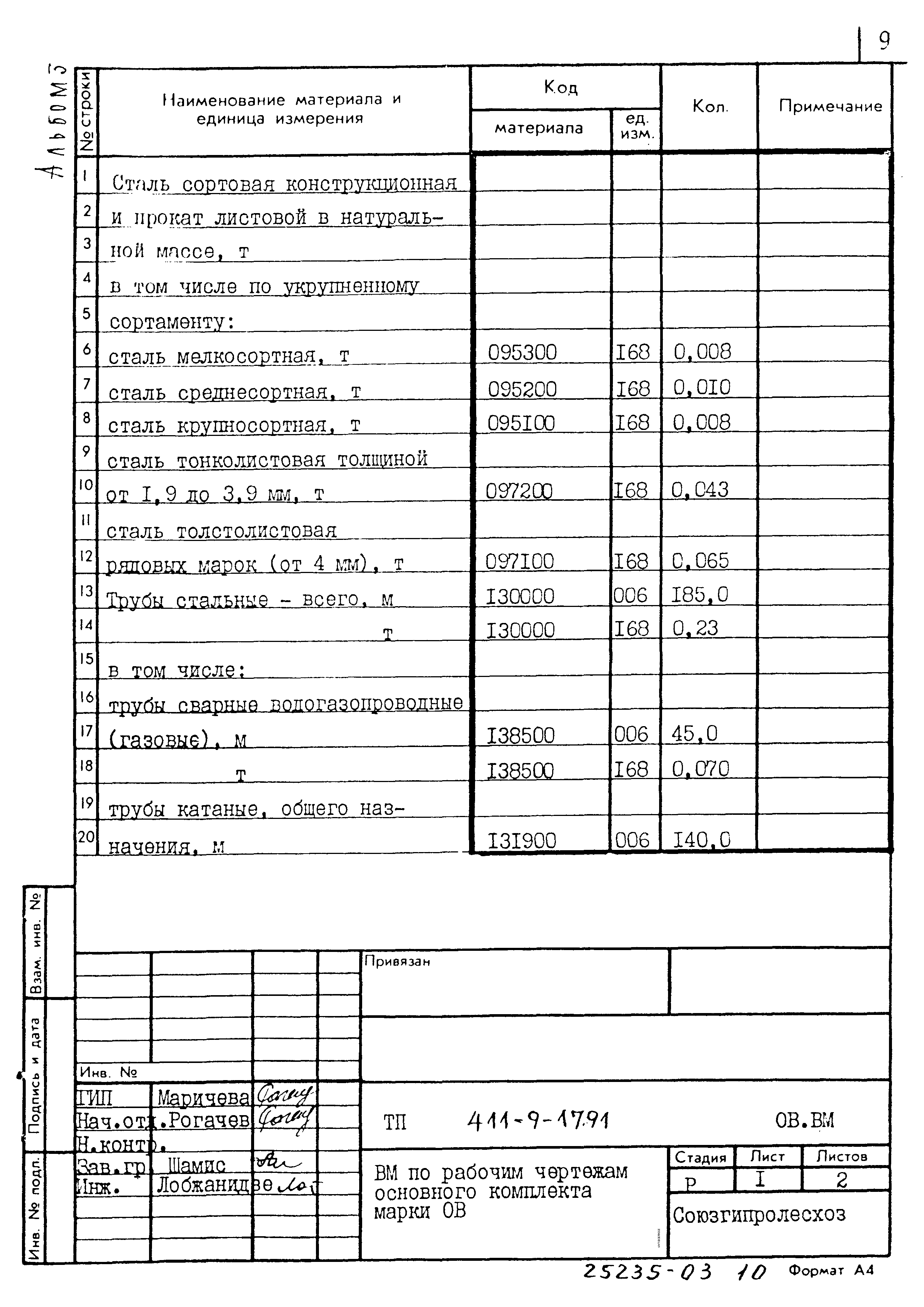 Типовой проект 411-9-17.91