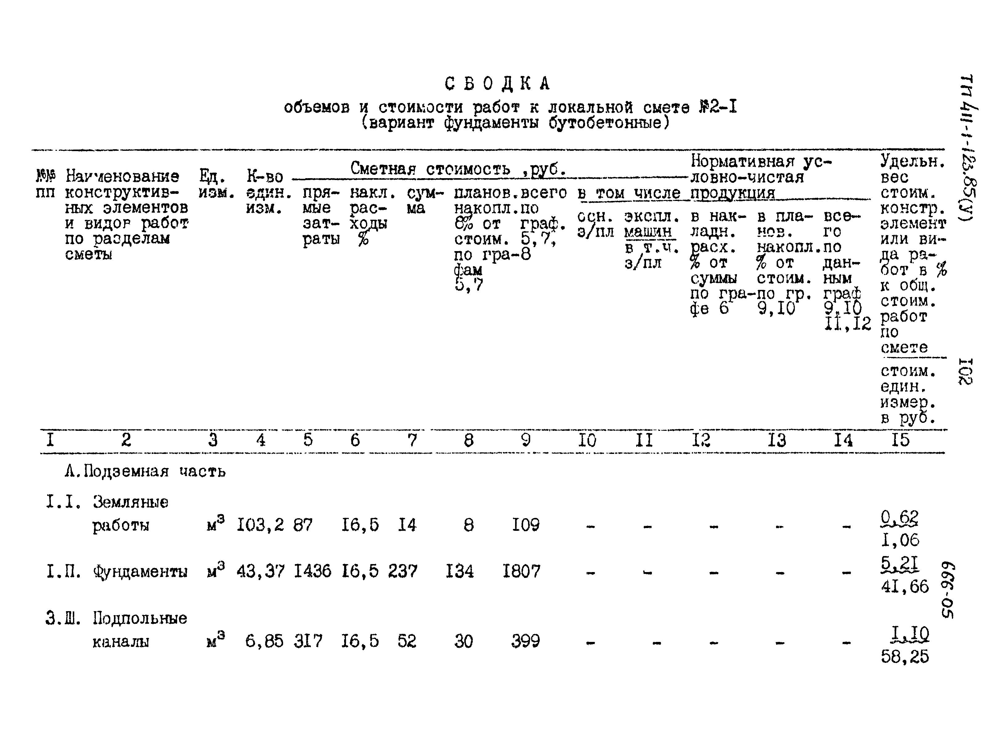 Типовой проект 411-1-123.85