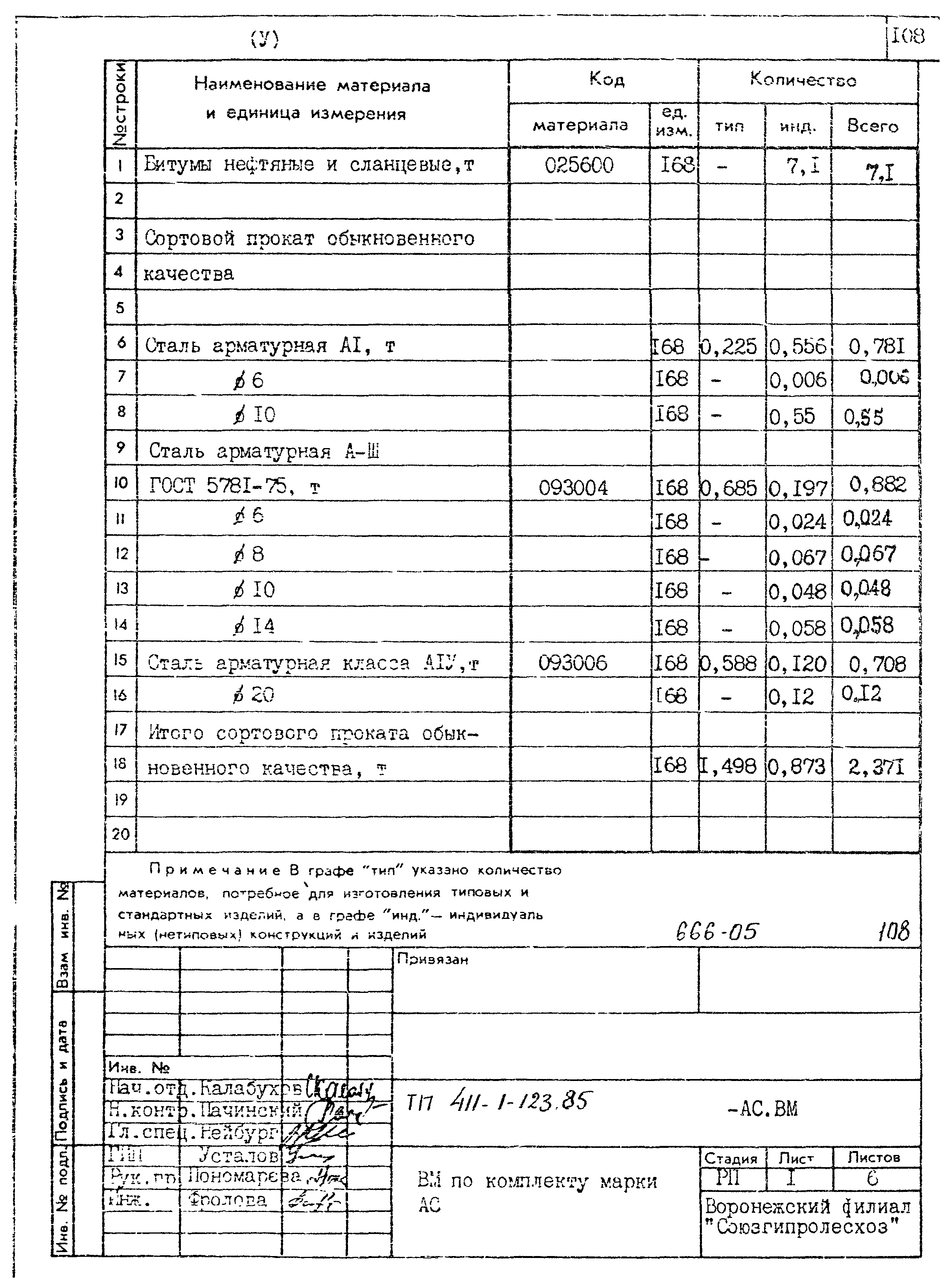 Типовой проект 411-1-123.85