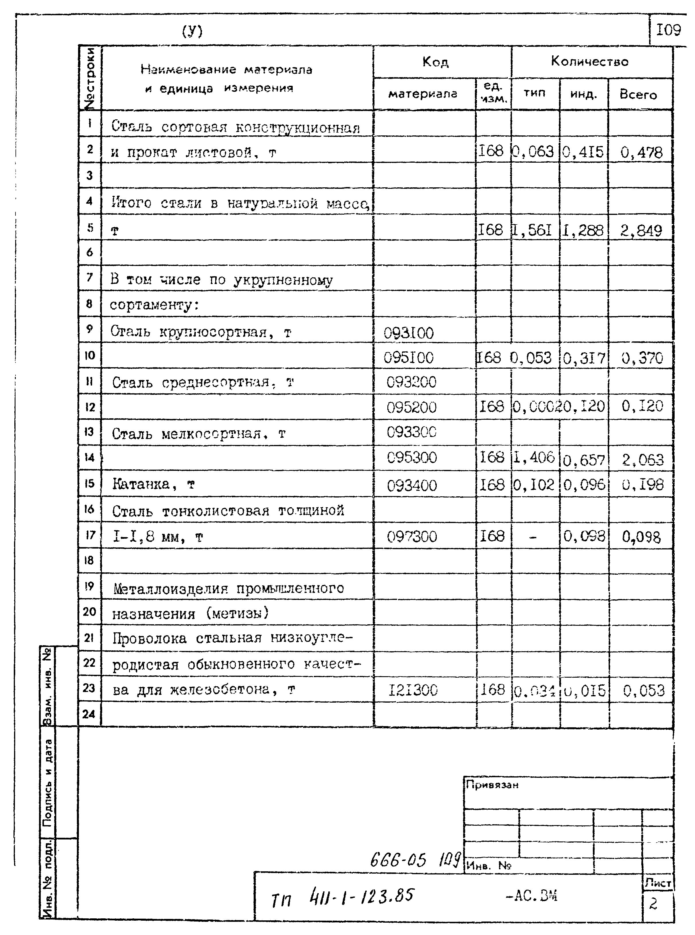 Типовой проект 411-1-123.85